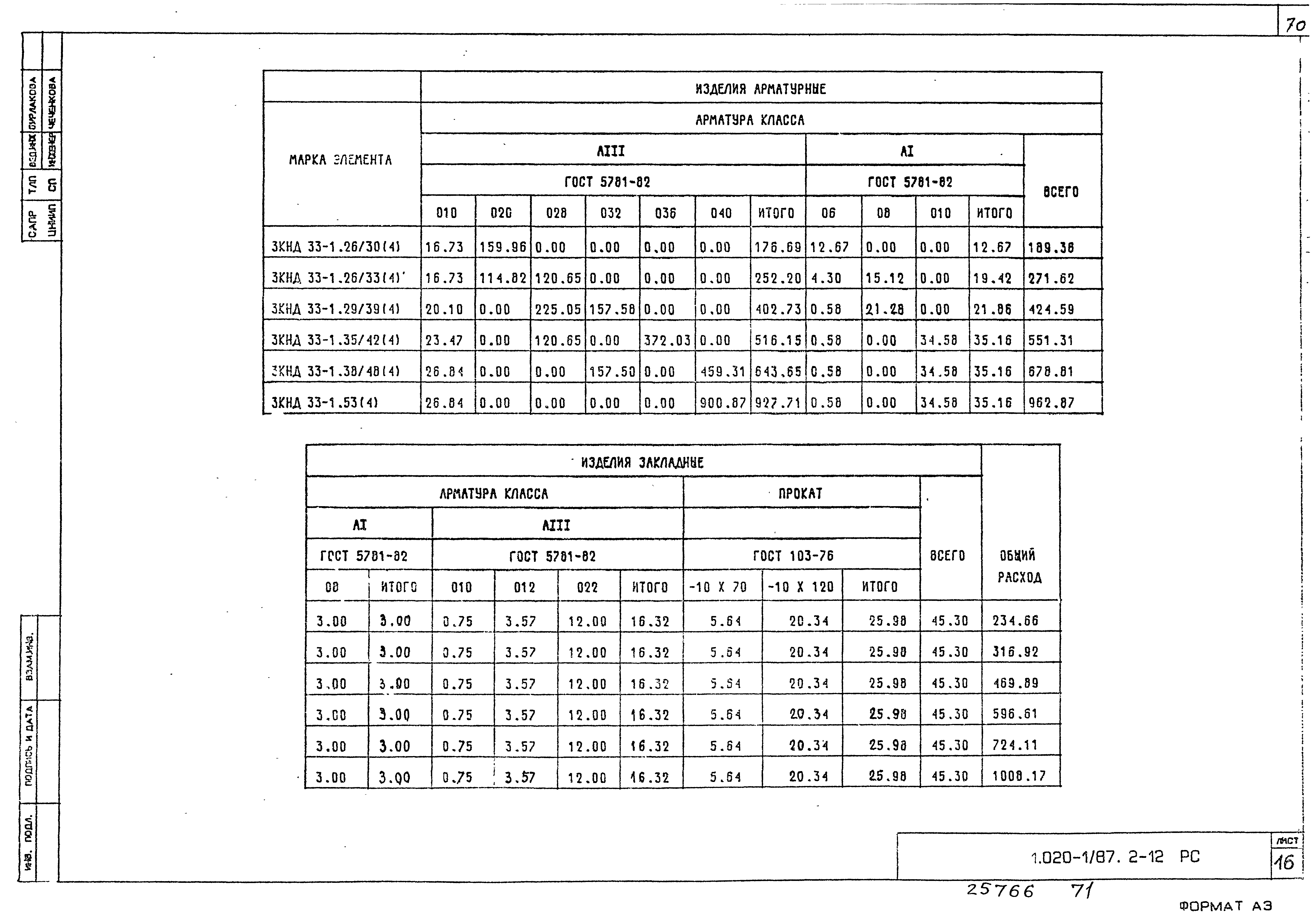 Серия 1.020-1/87