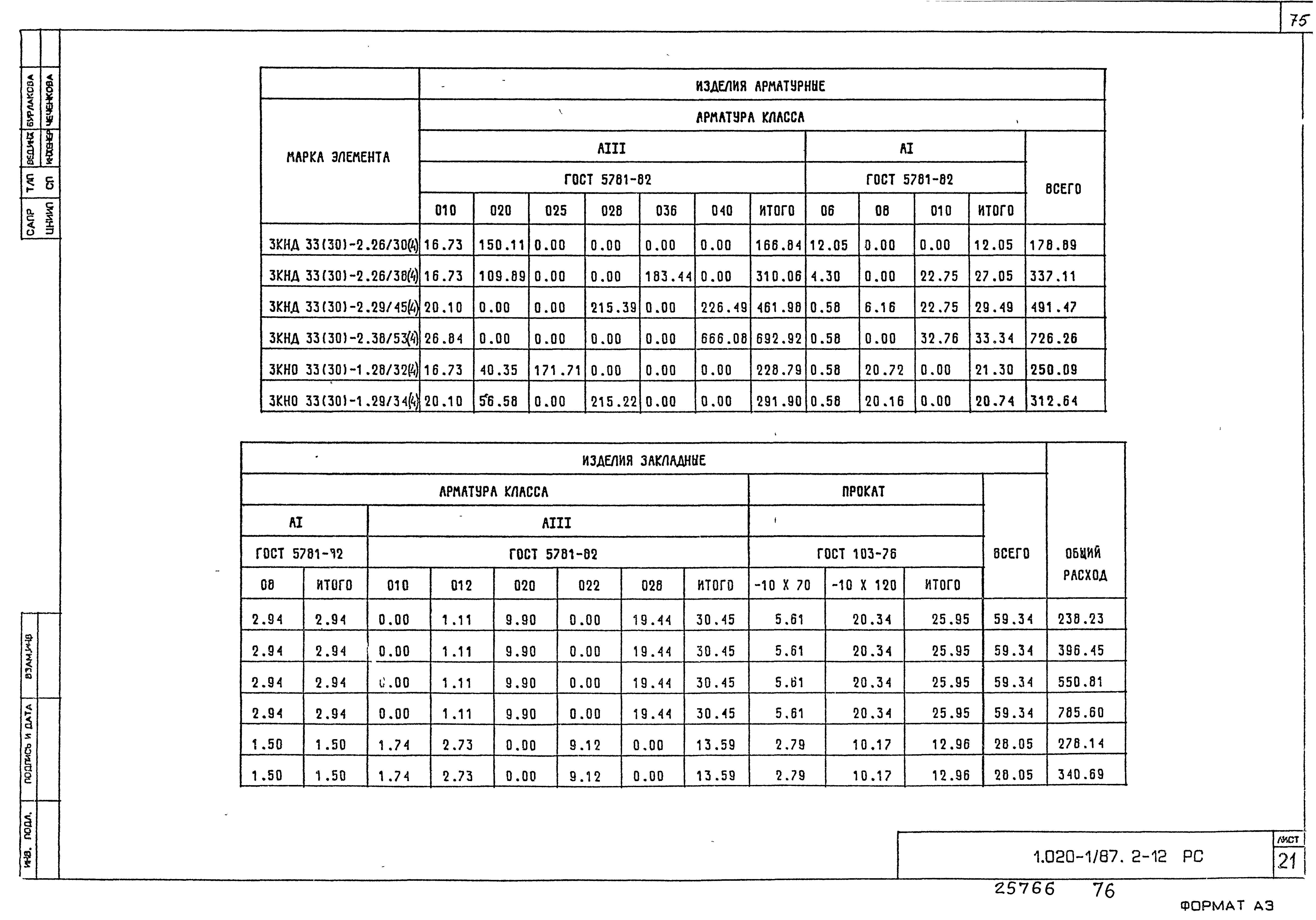 Серия 1.020-1/87