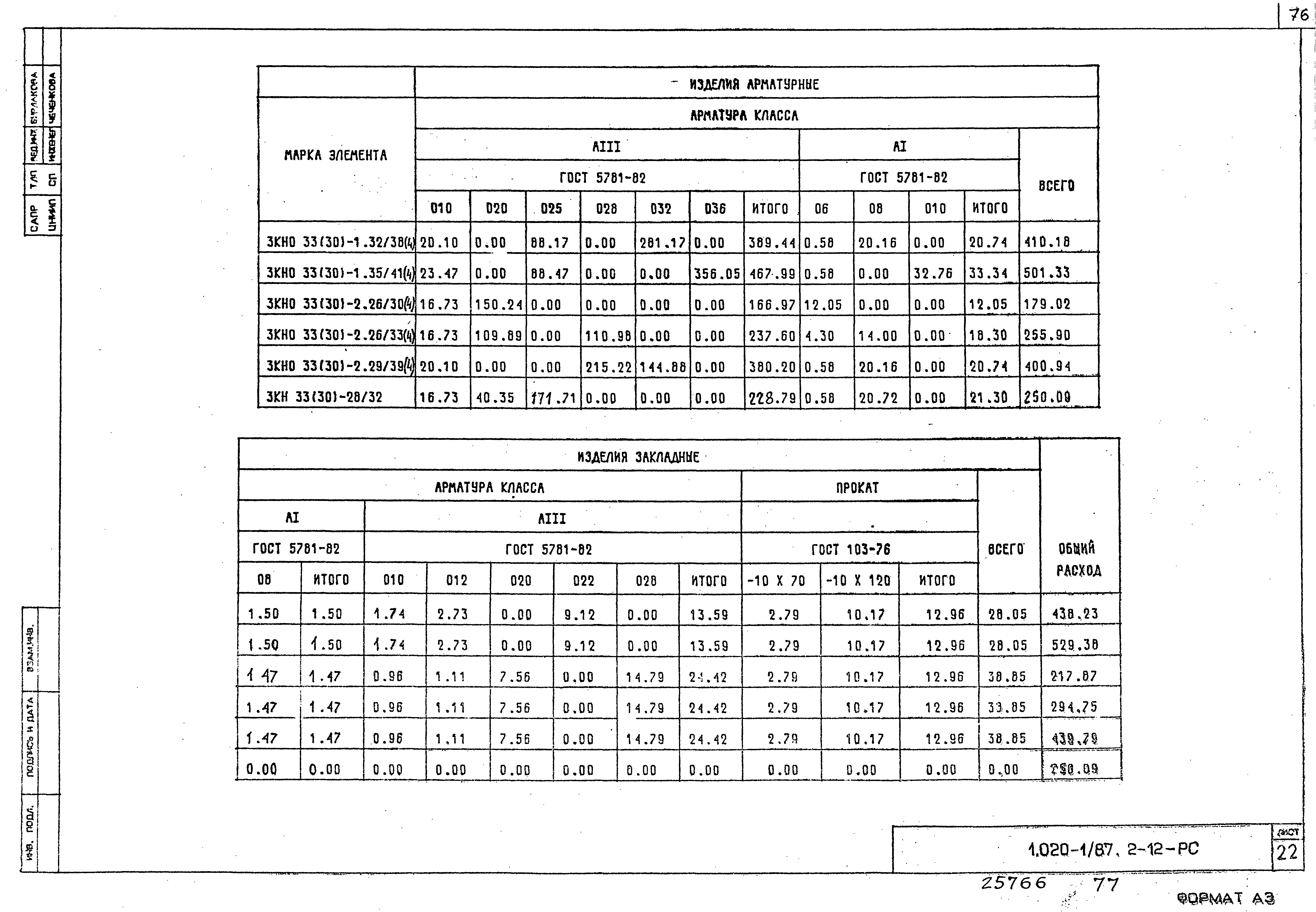 Серия 1.020-1/87