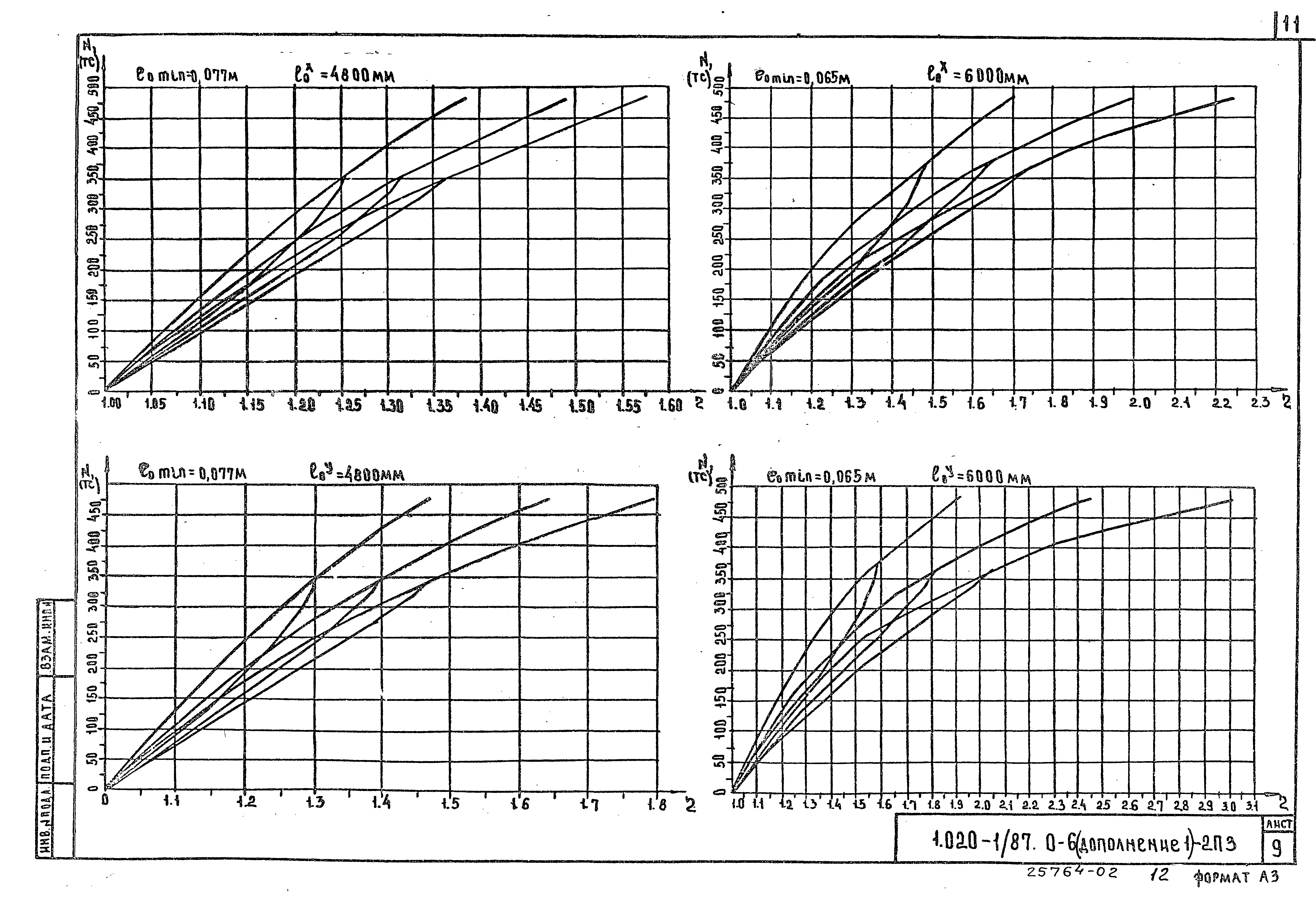 Серия 1.020-1/87