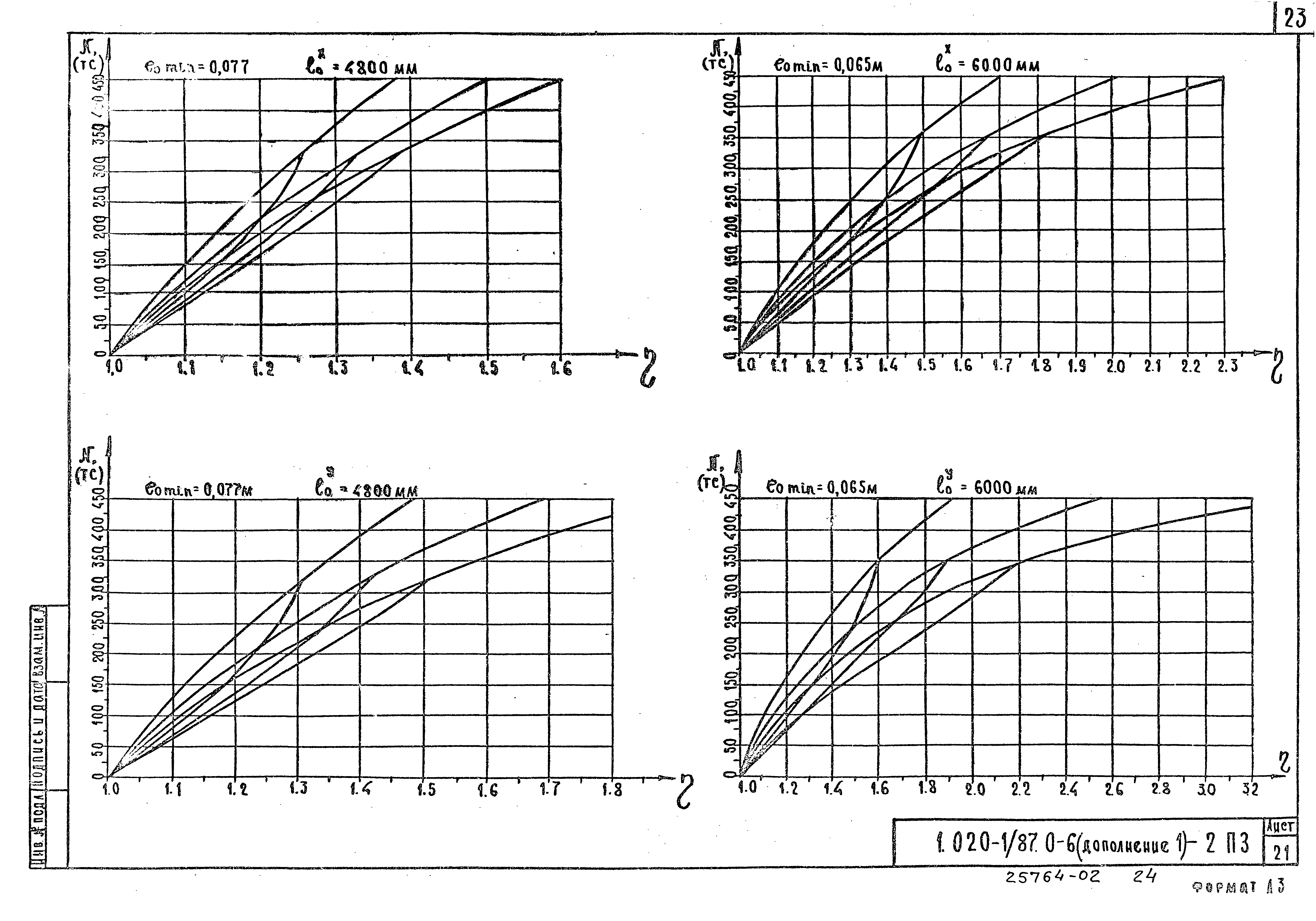 Серия 1.020-1/87