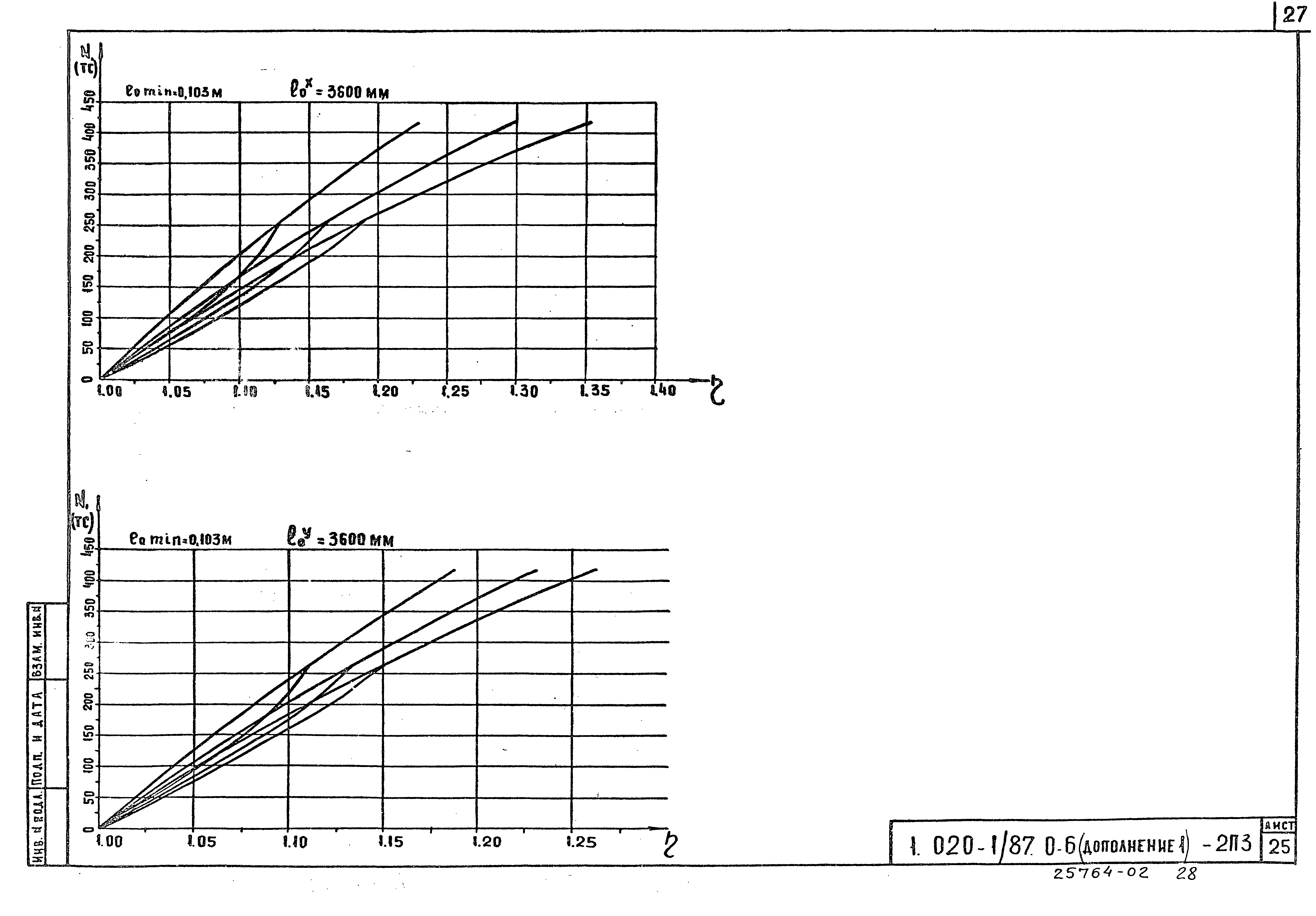 Серия 1.020-1/87