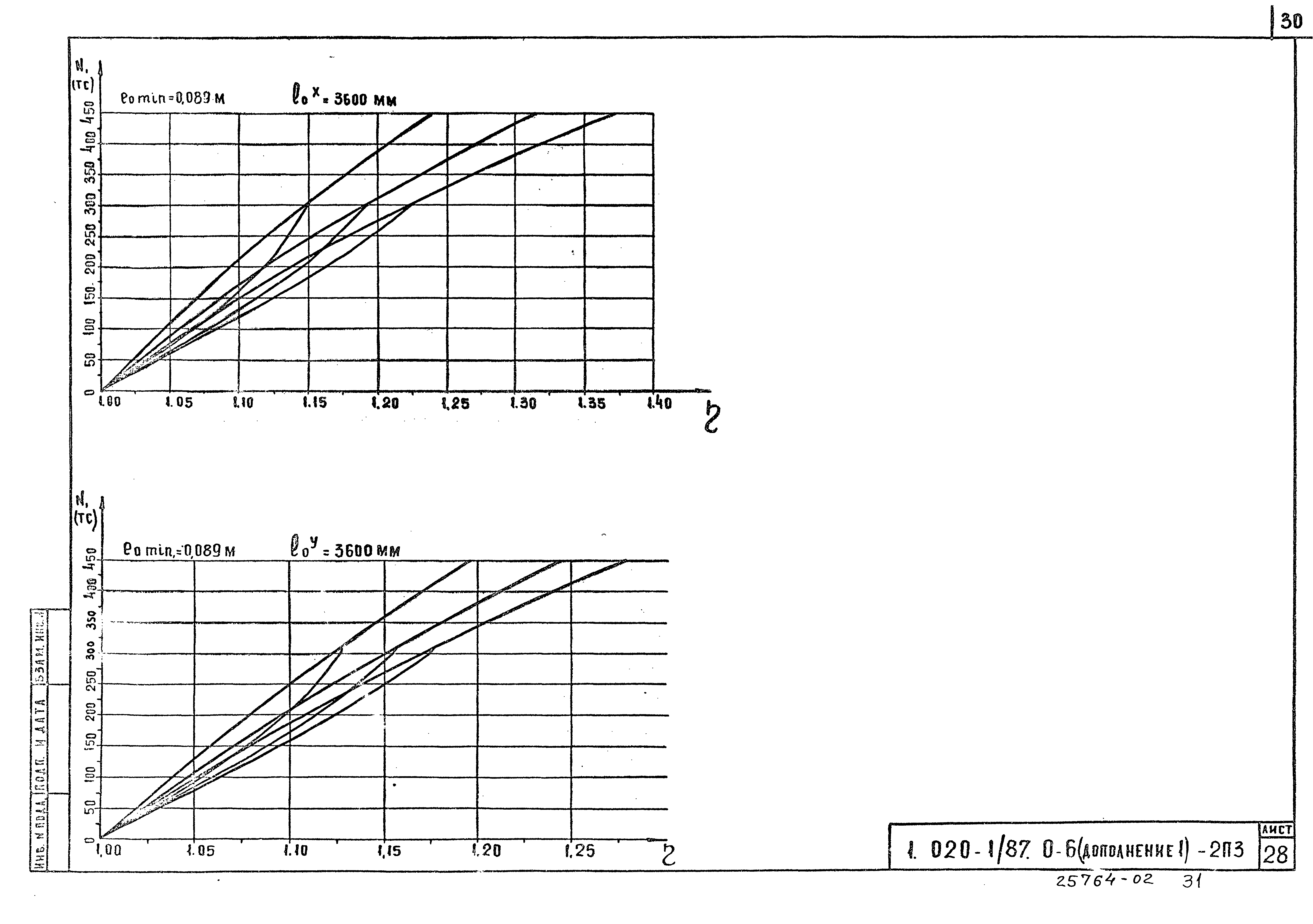 Серия 1.020-1/87