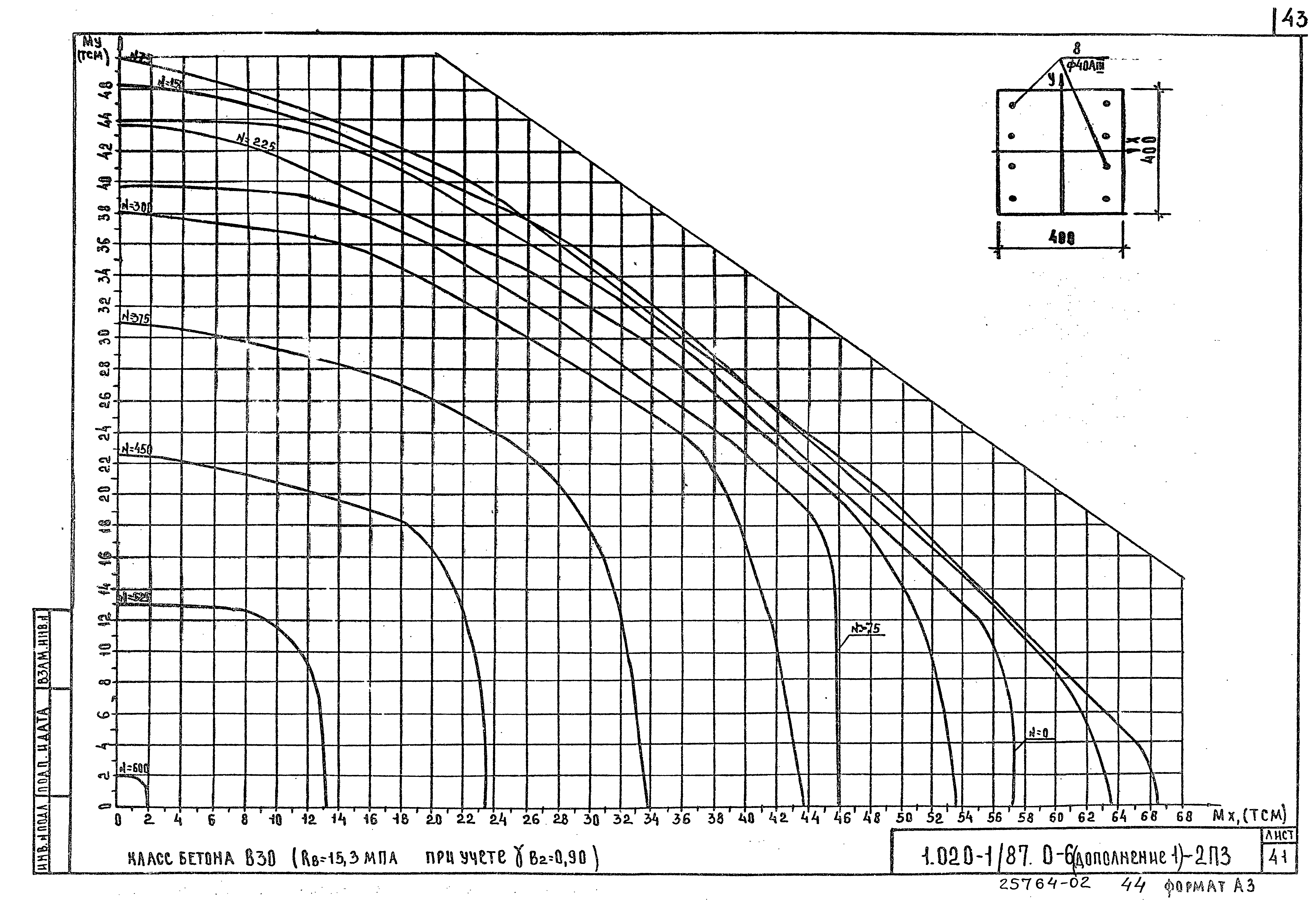 Серия 1.020-1/87