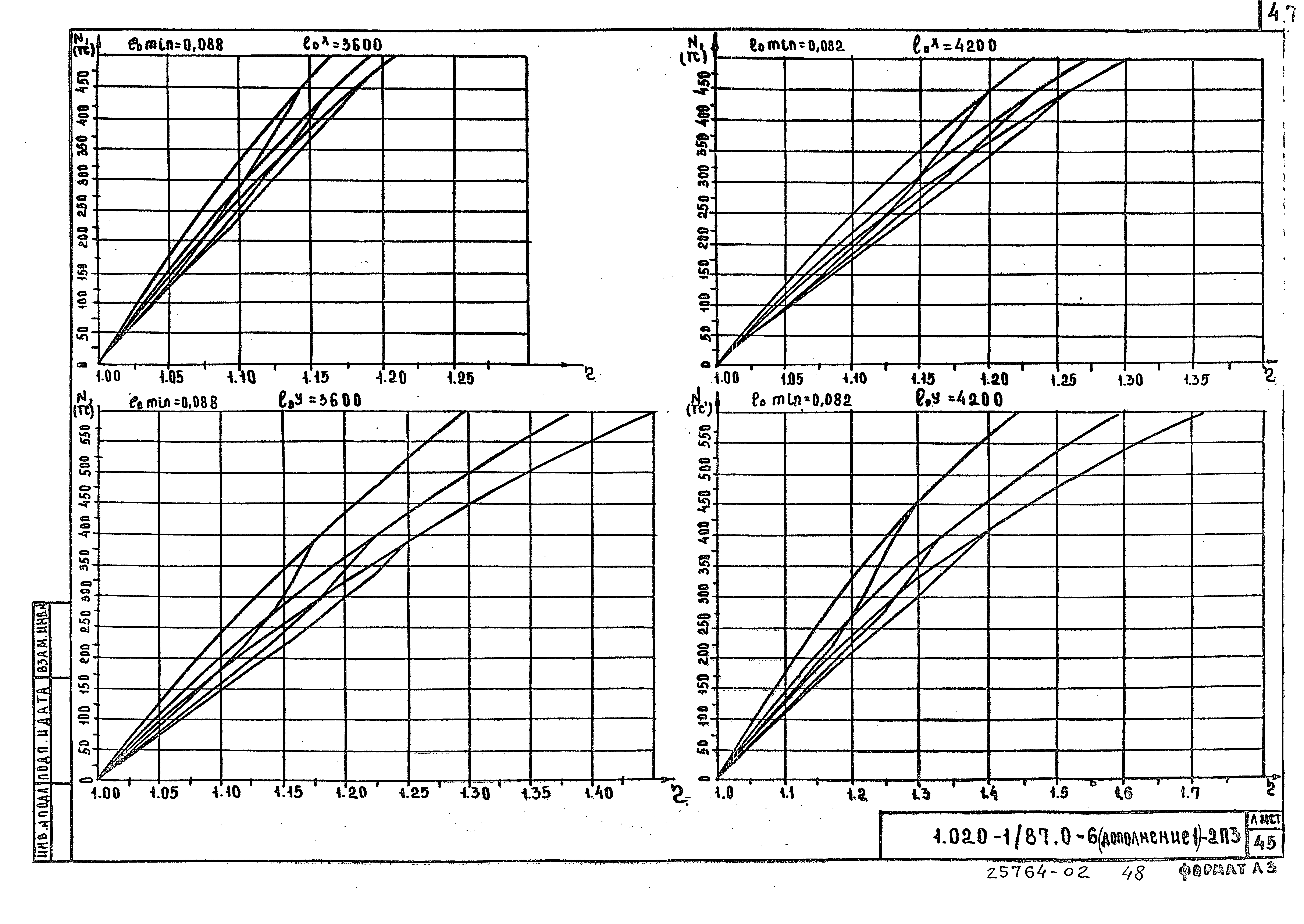 Серия 1.020-1/87