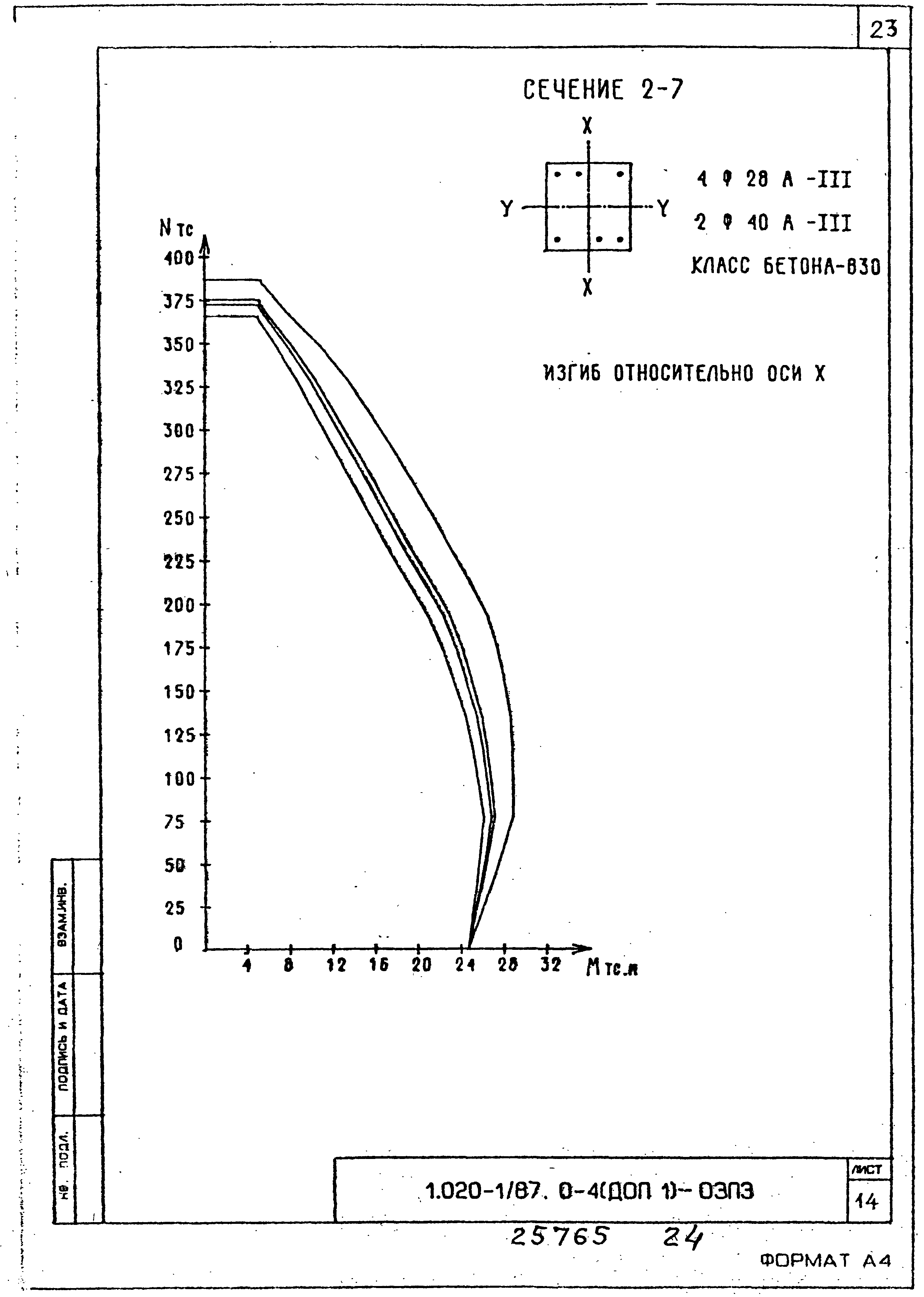 Серия 1.020-1/87