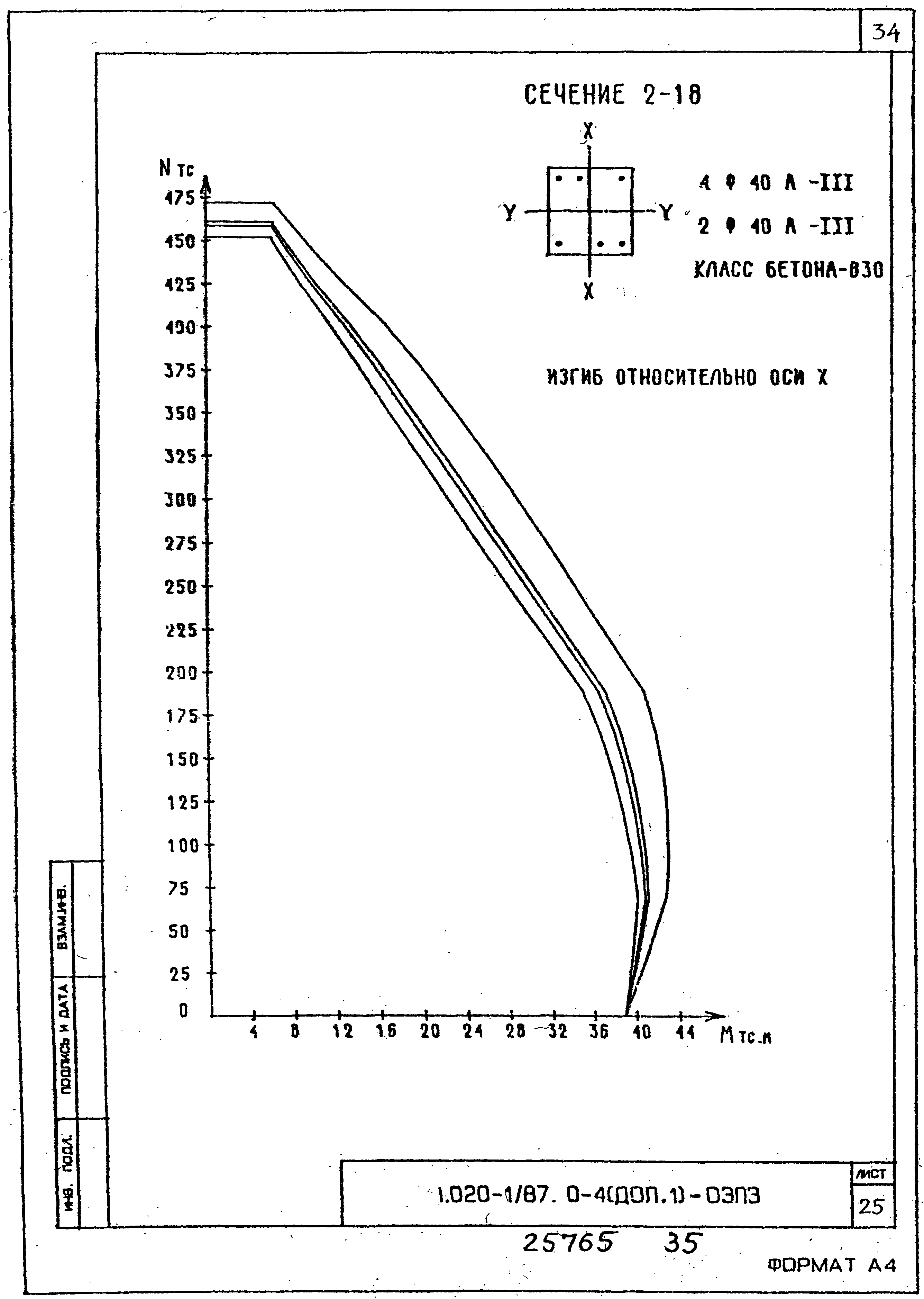 Серия 1.020-1/87