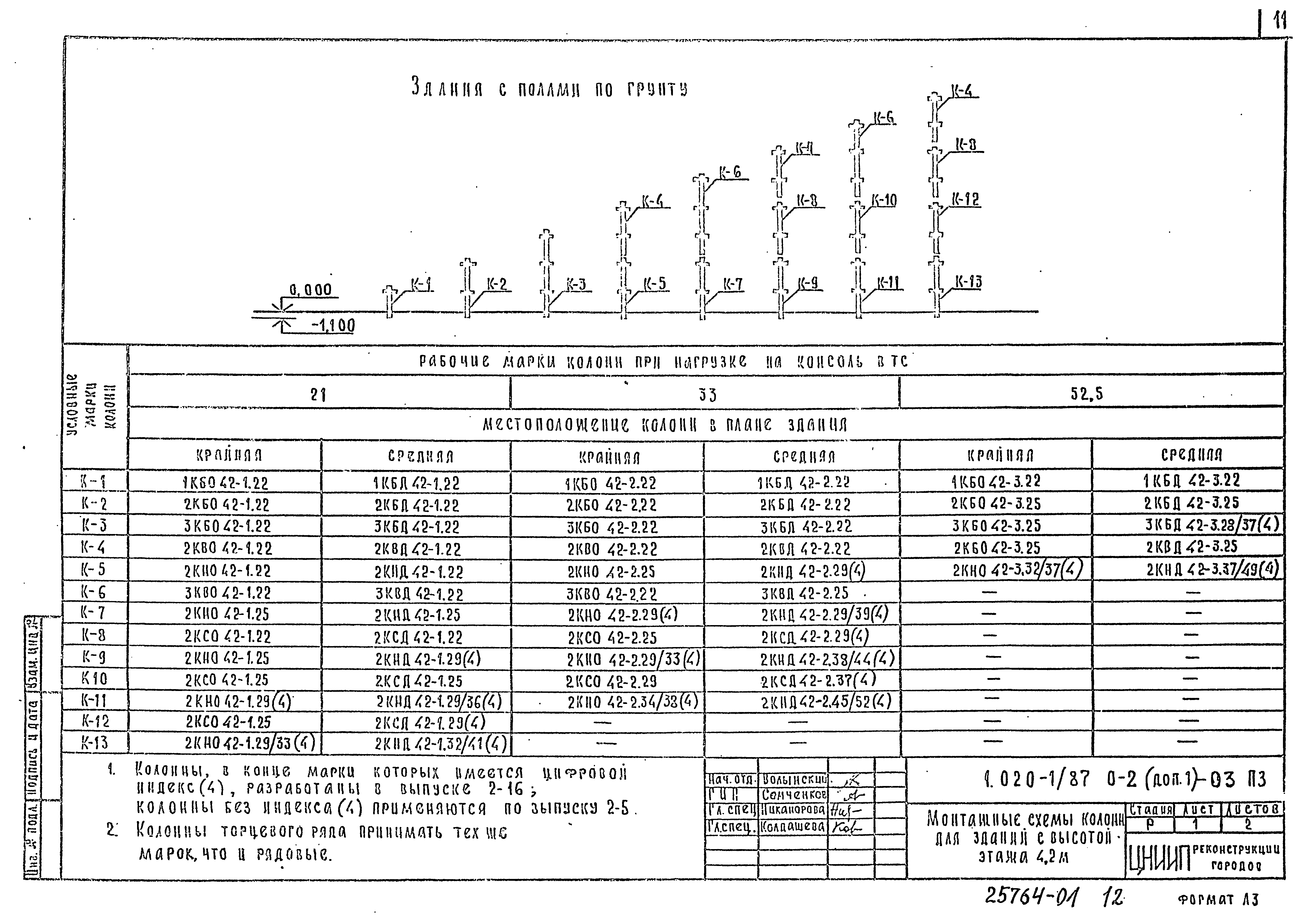 Серия 1.020-1/87