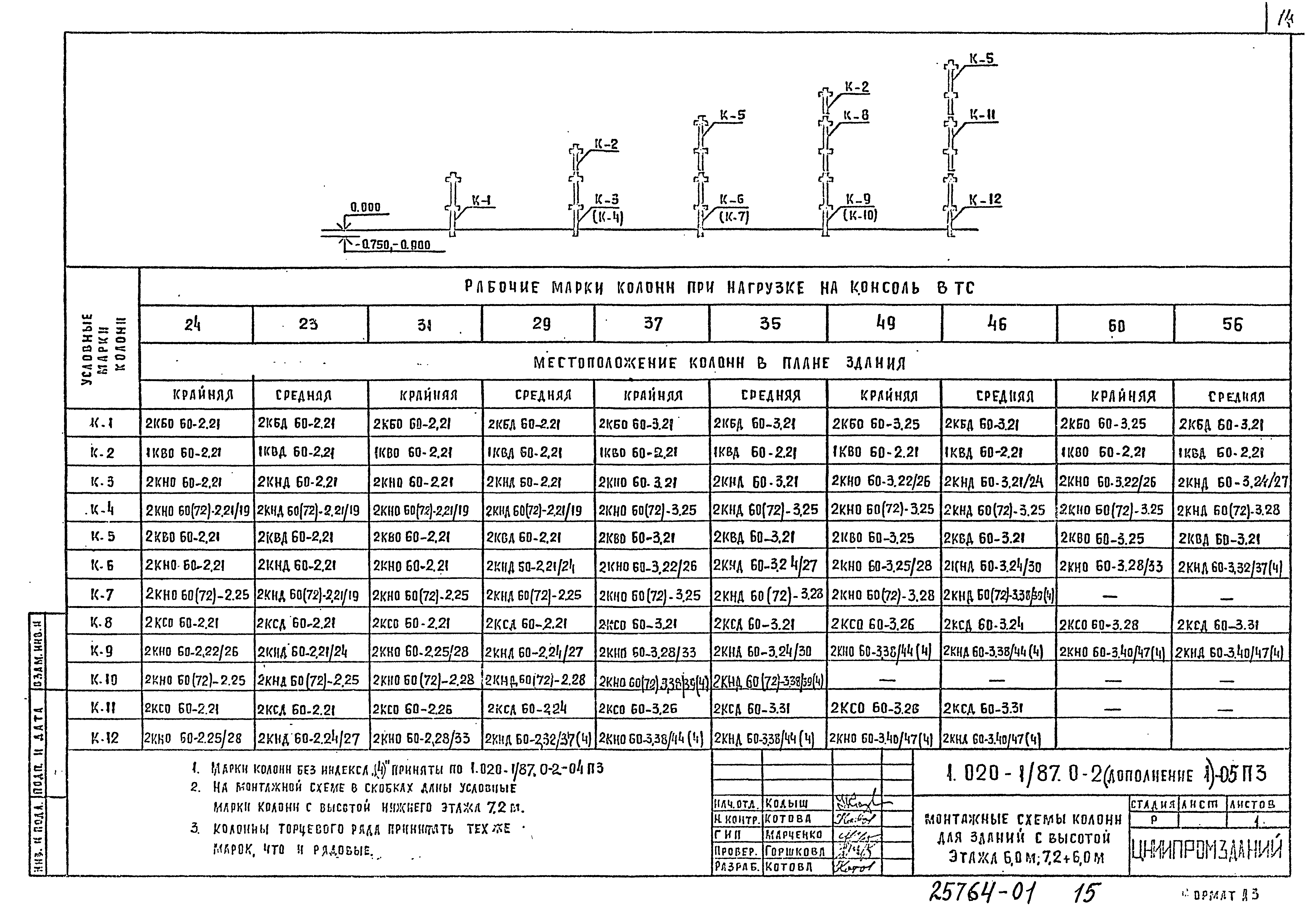 Серия 1.020-1/87