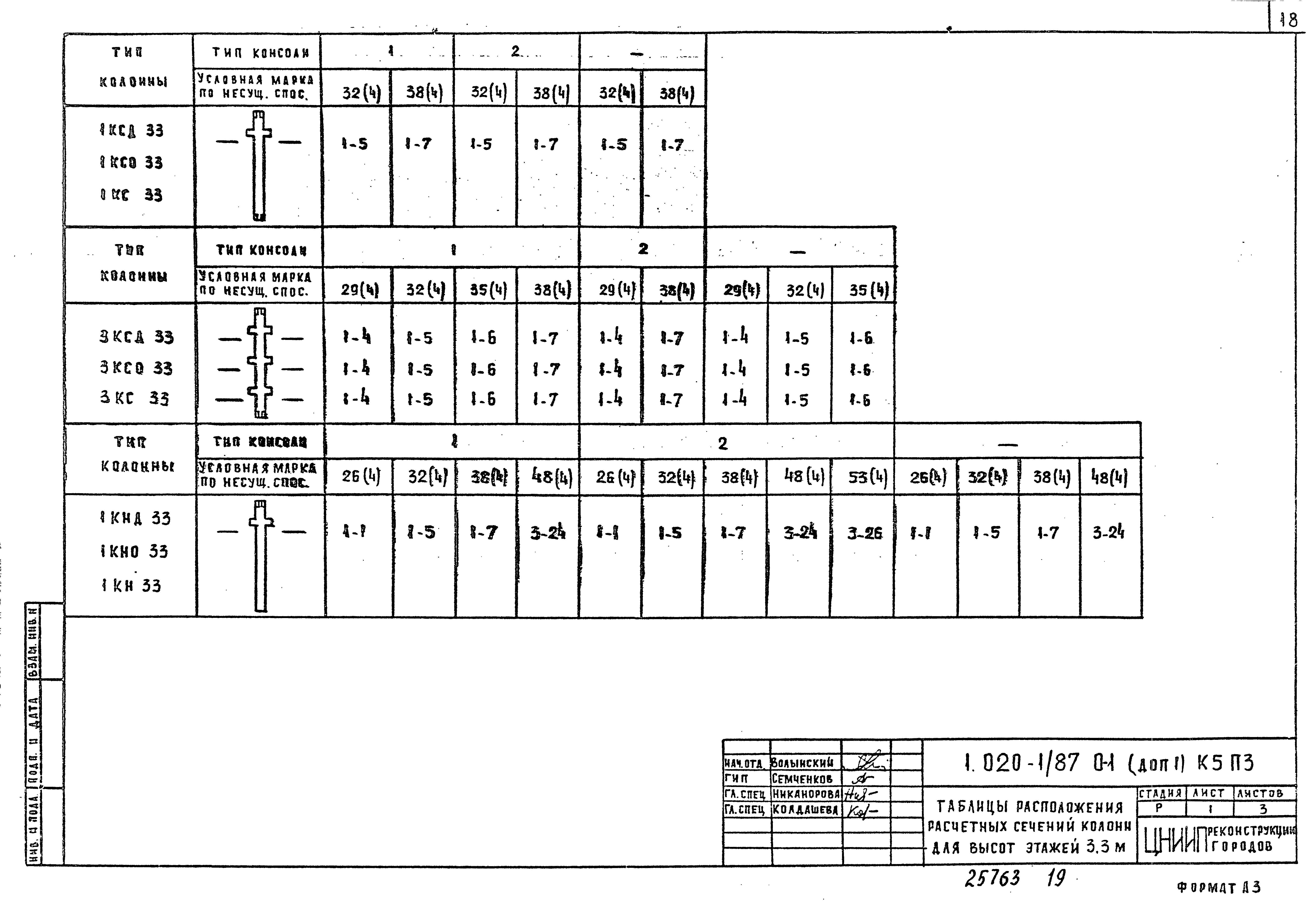 Серия 1.020-1/87