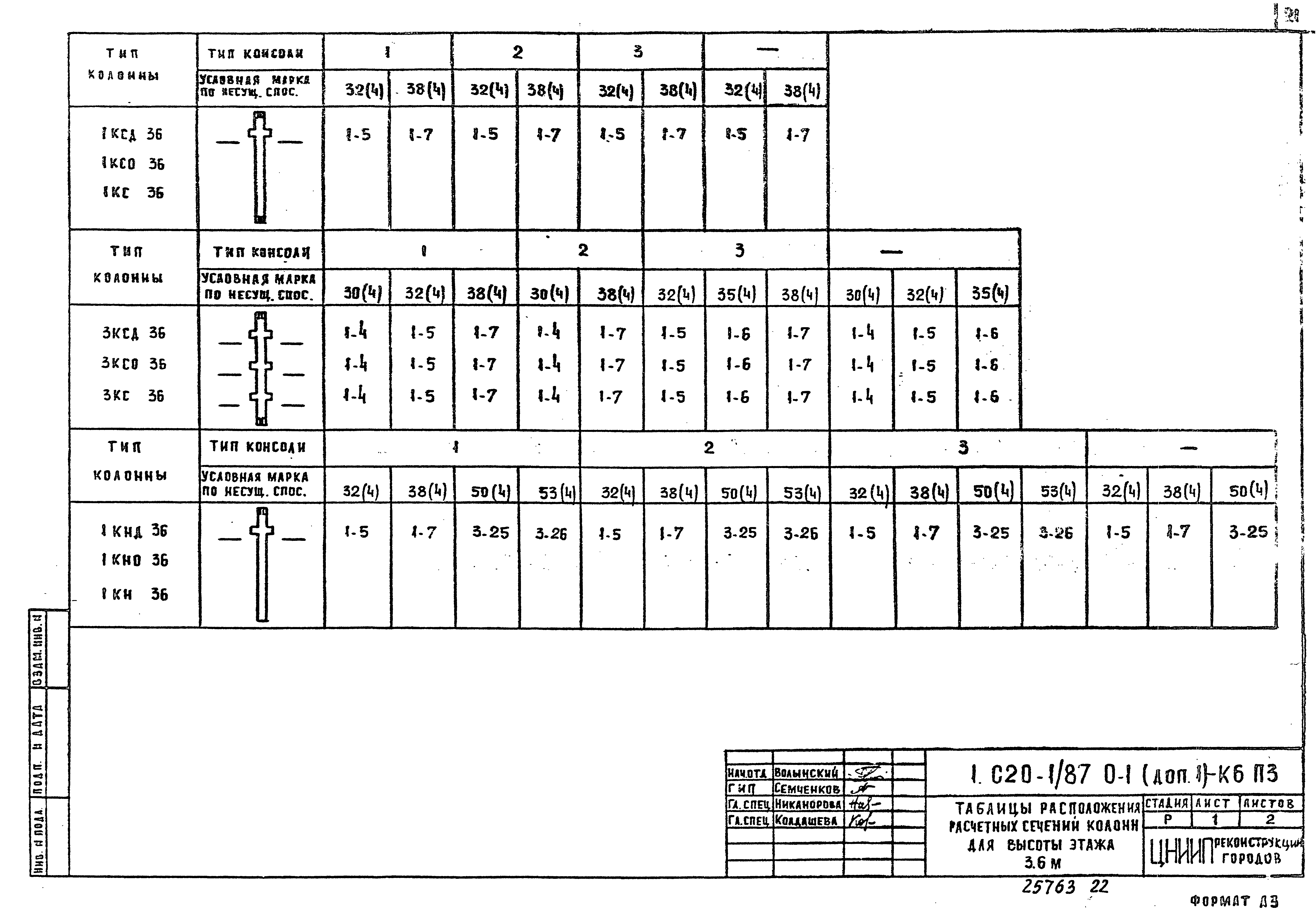 Серия 1.020-1/87