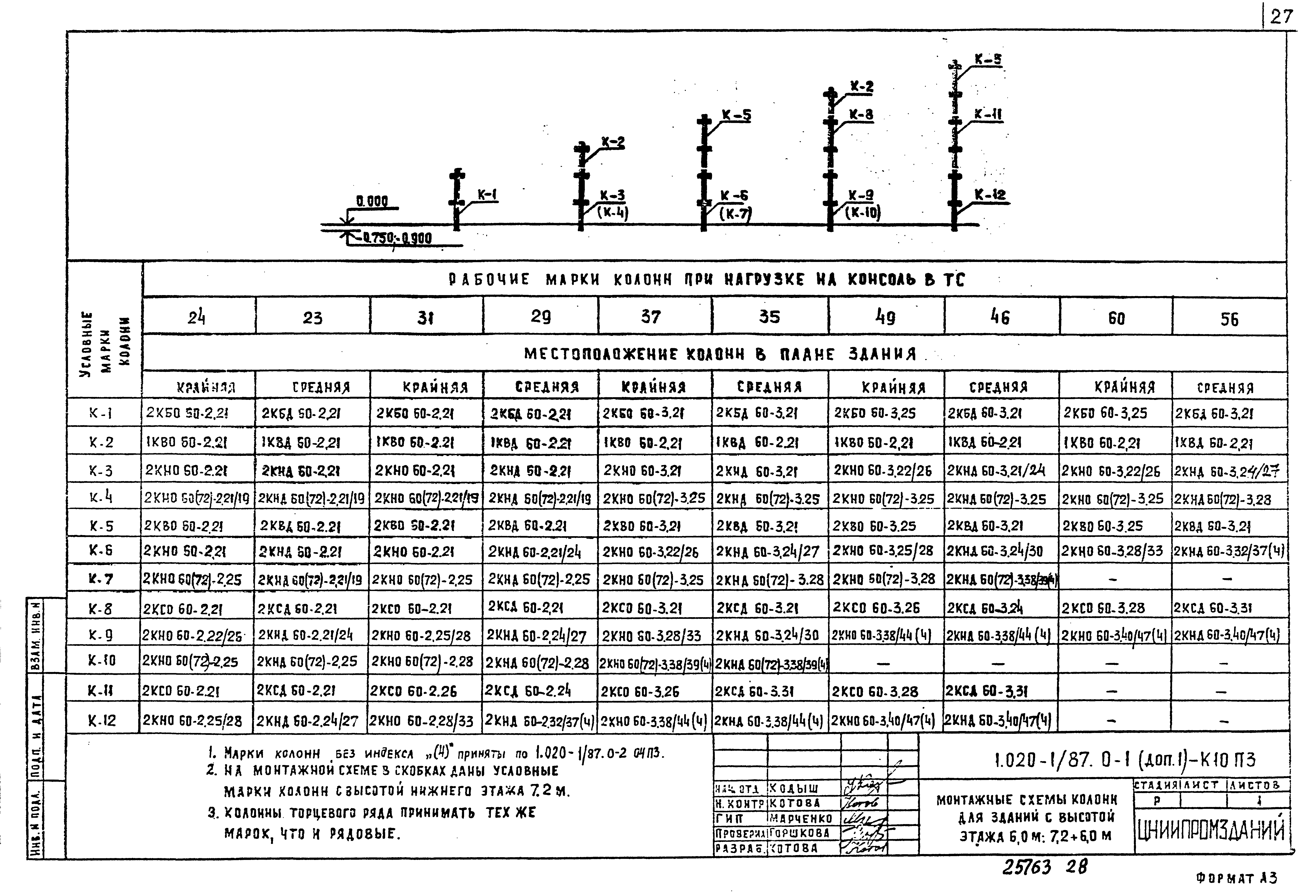 Серия 1.020-1/87