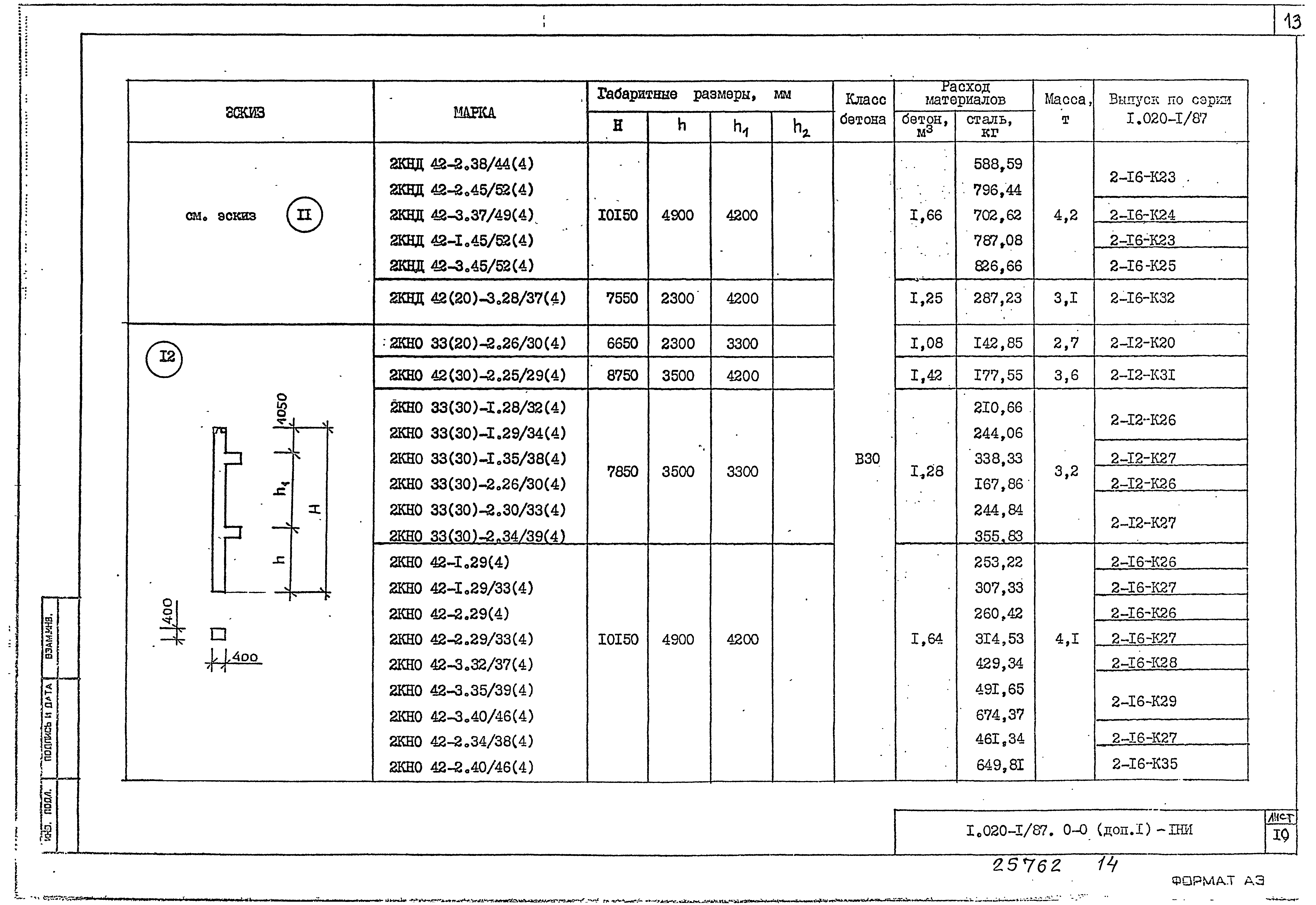 Серия 1.020-1/87