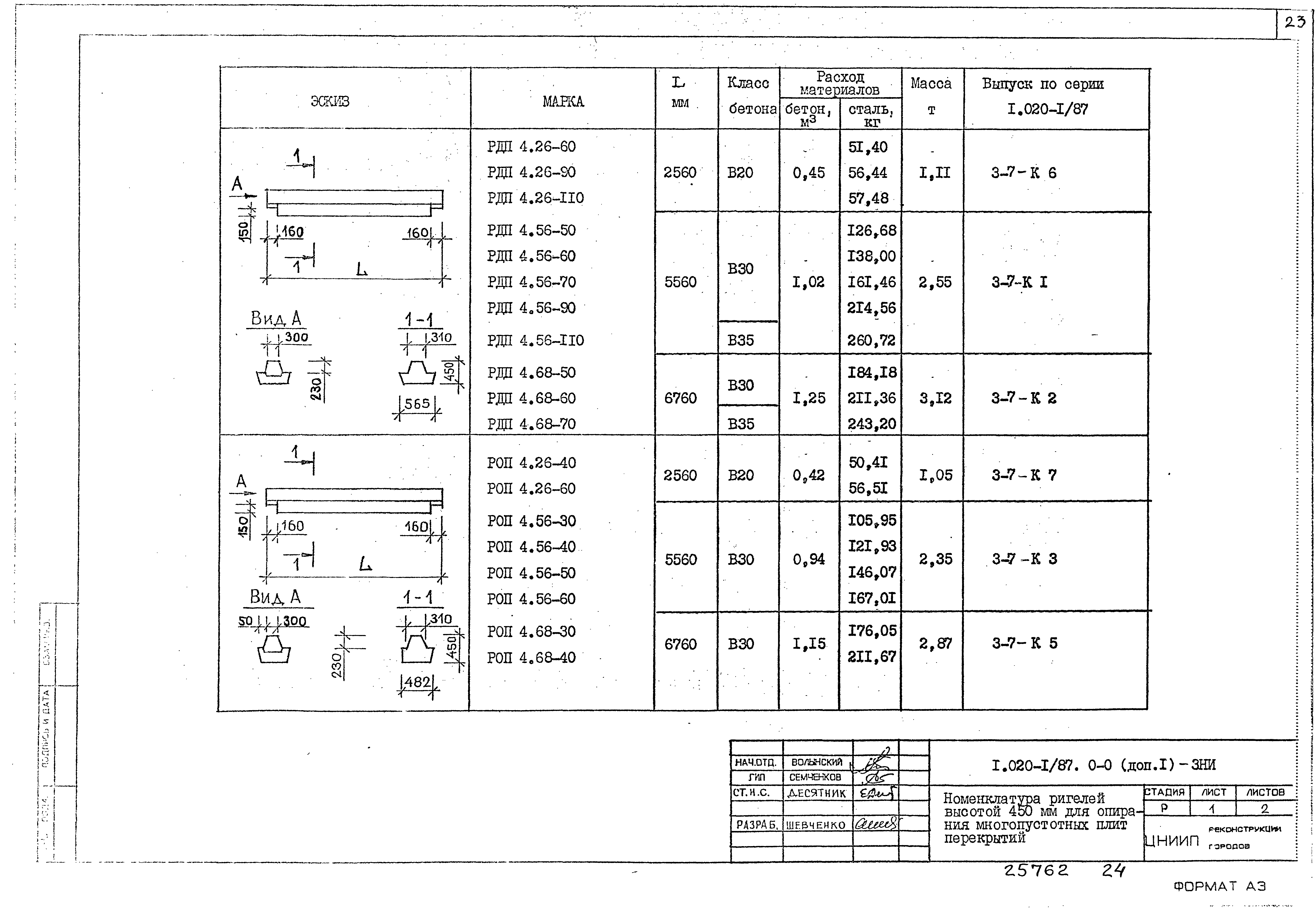 Серия 1.020-1/87