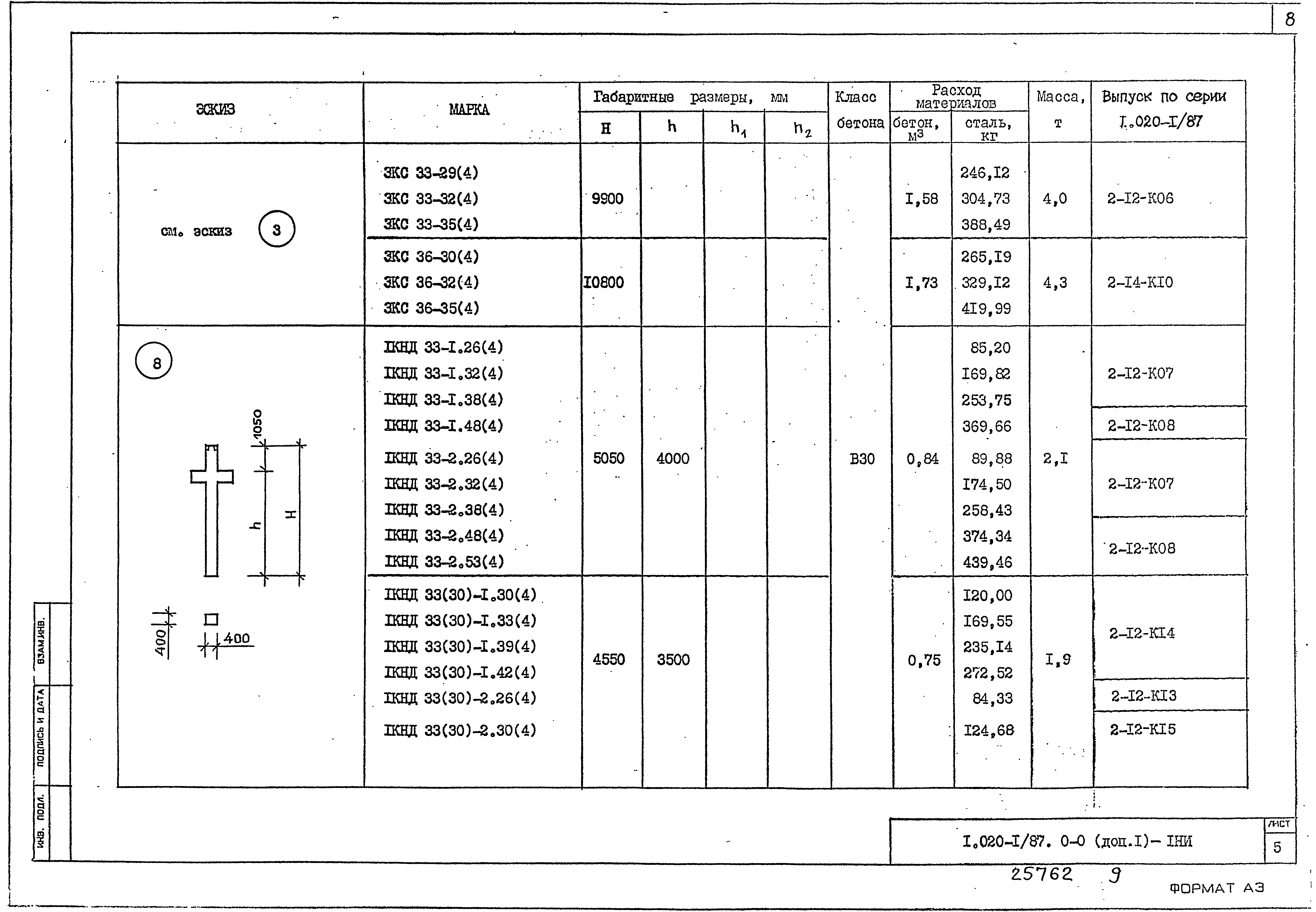 Серия 1.020-1/87