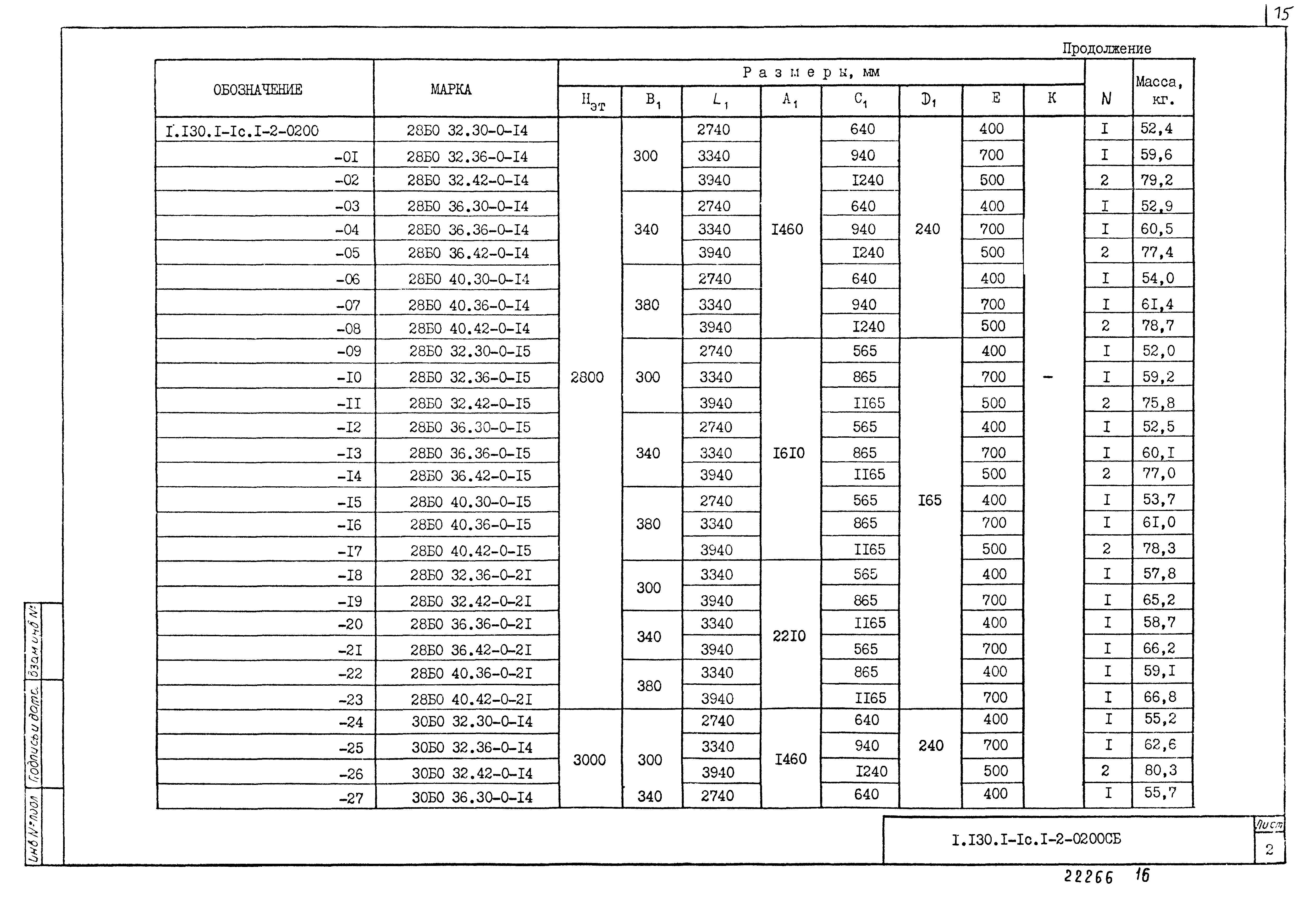 Серия 1.130.1-1с