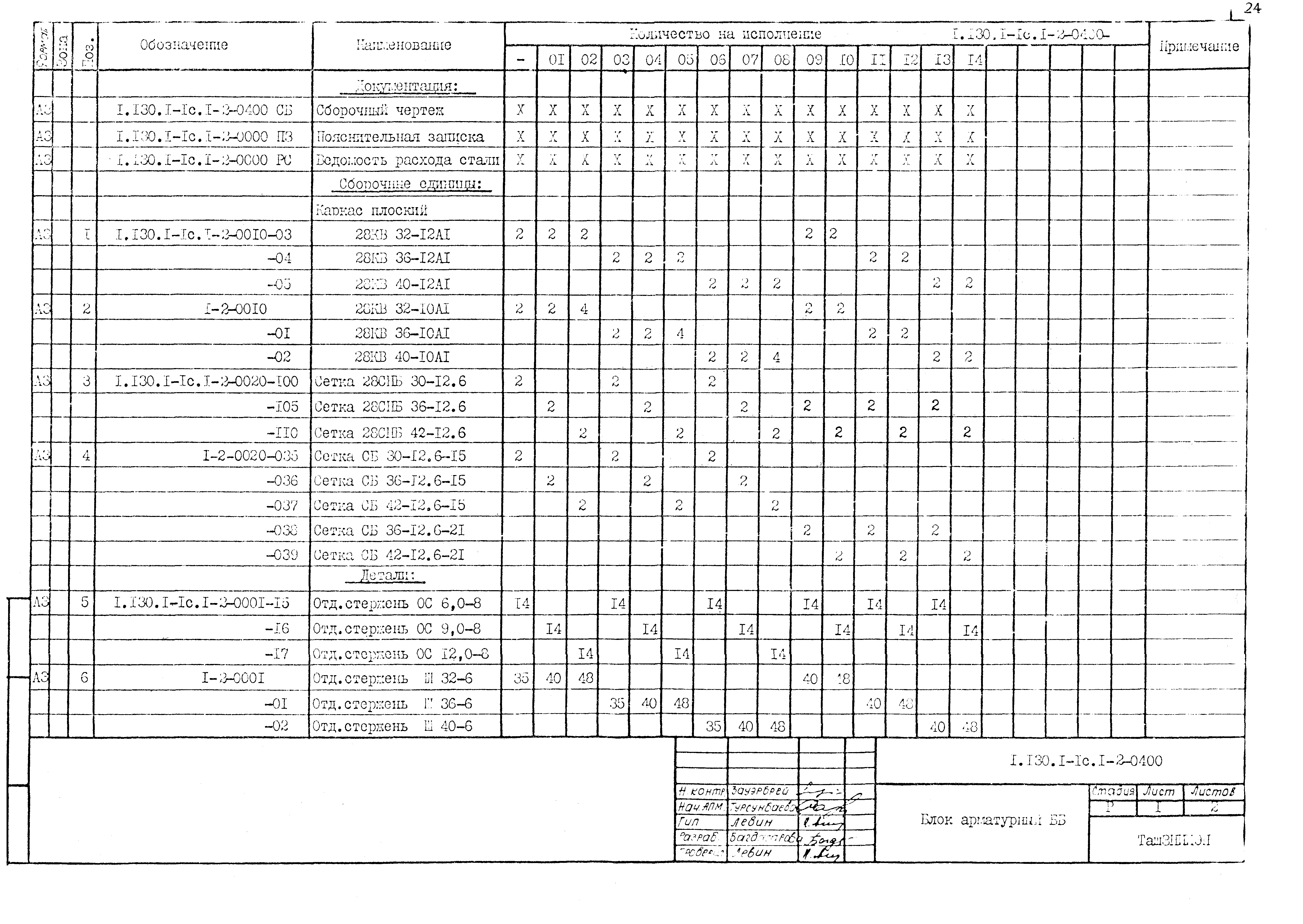 Серия 1.130.1-1с