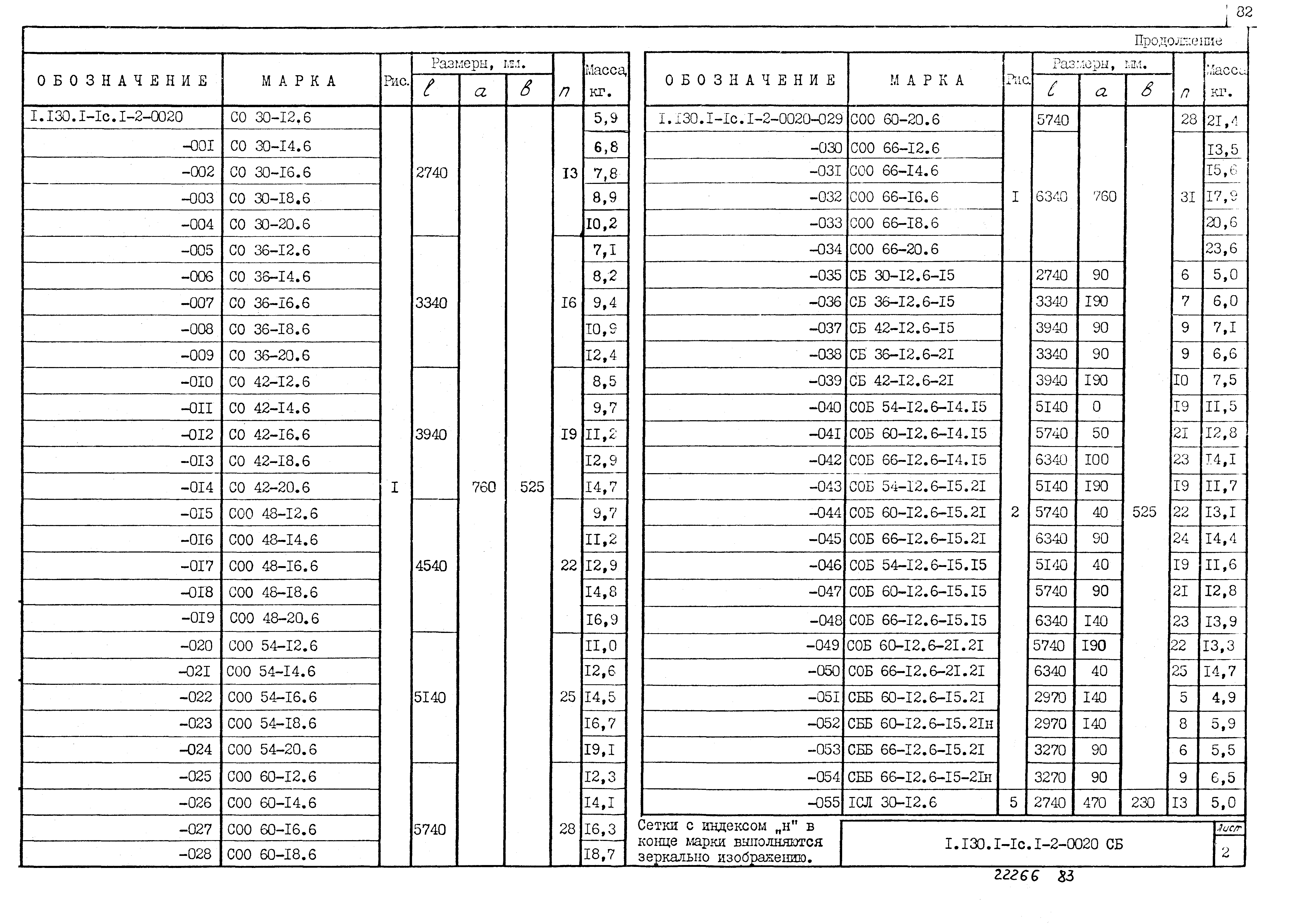 Серия 1.130.1-1с