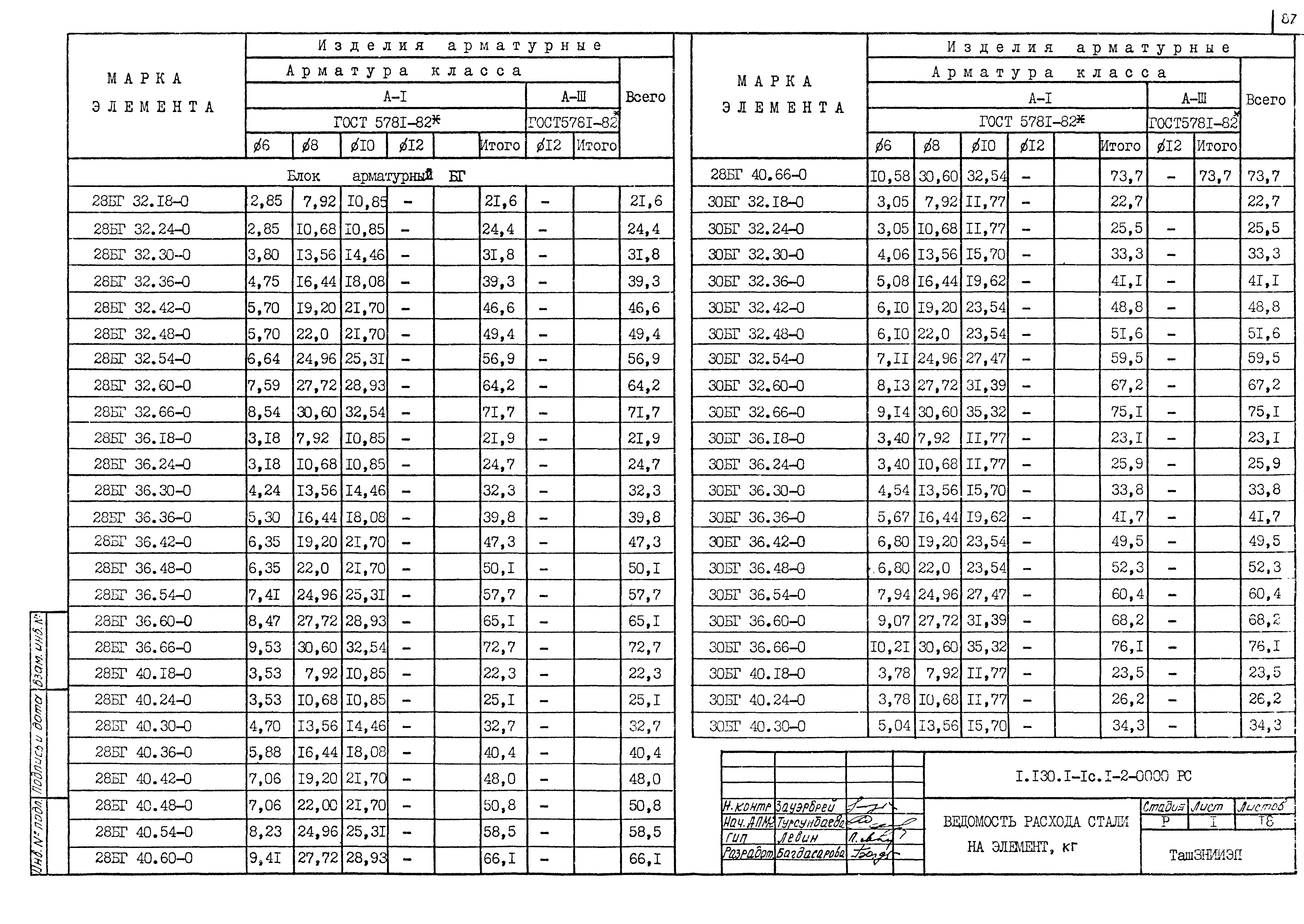 Серия 1.130.1-1с