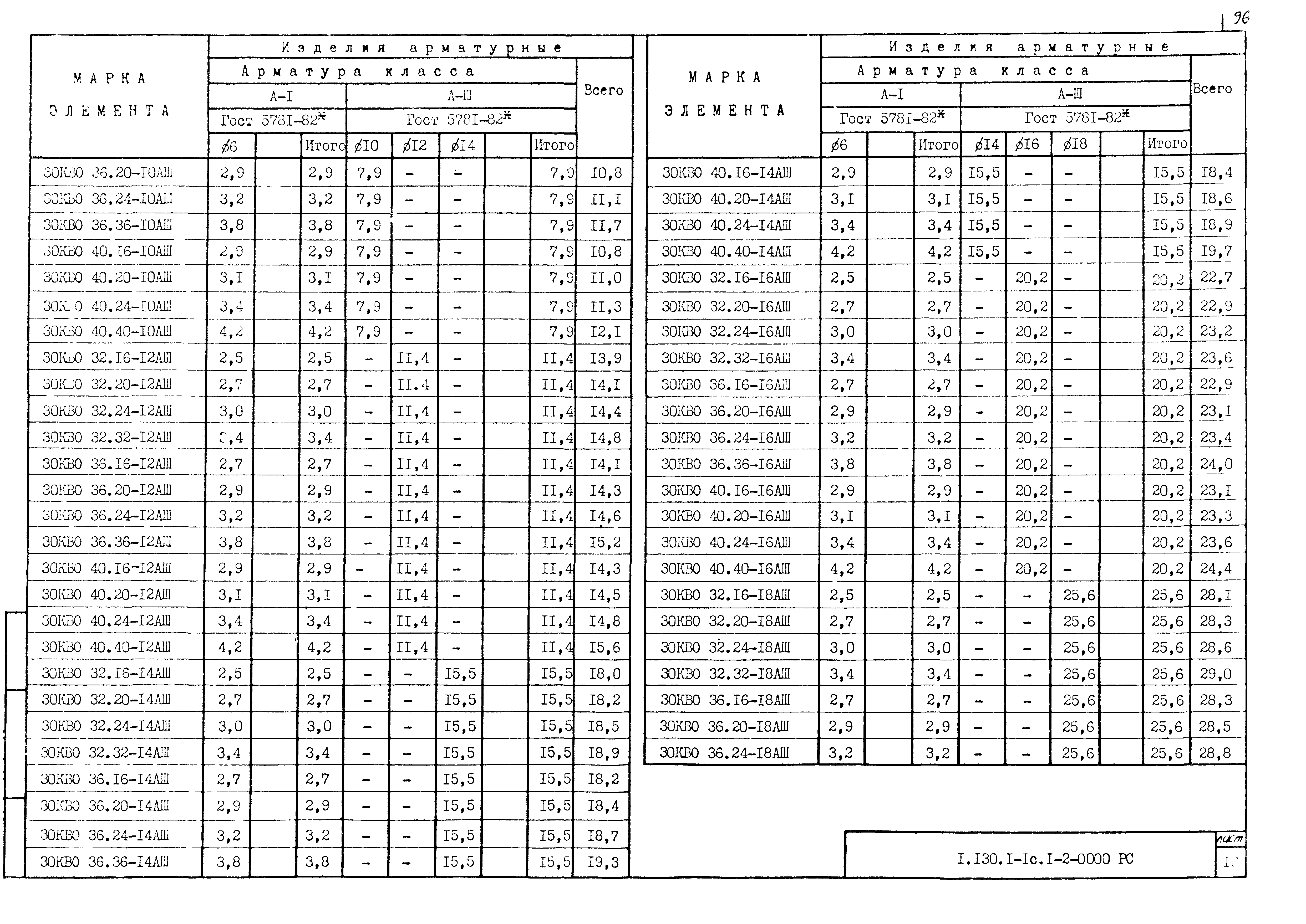 Серия 1.130.1-1с