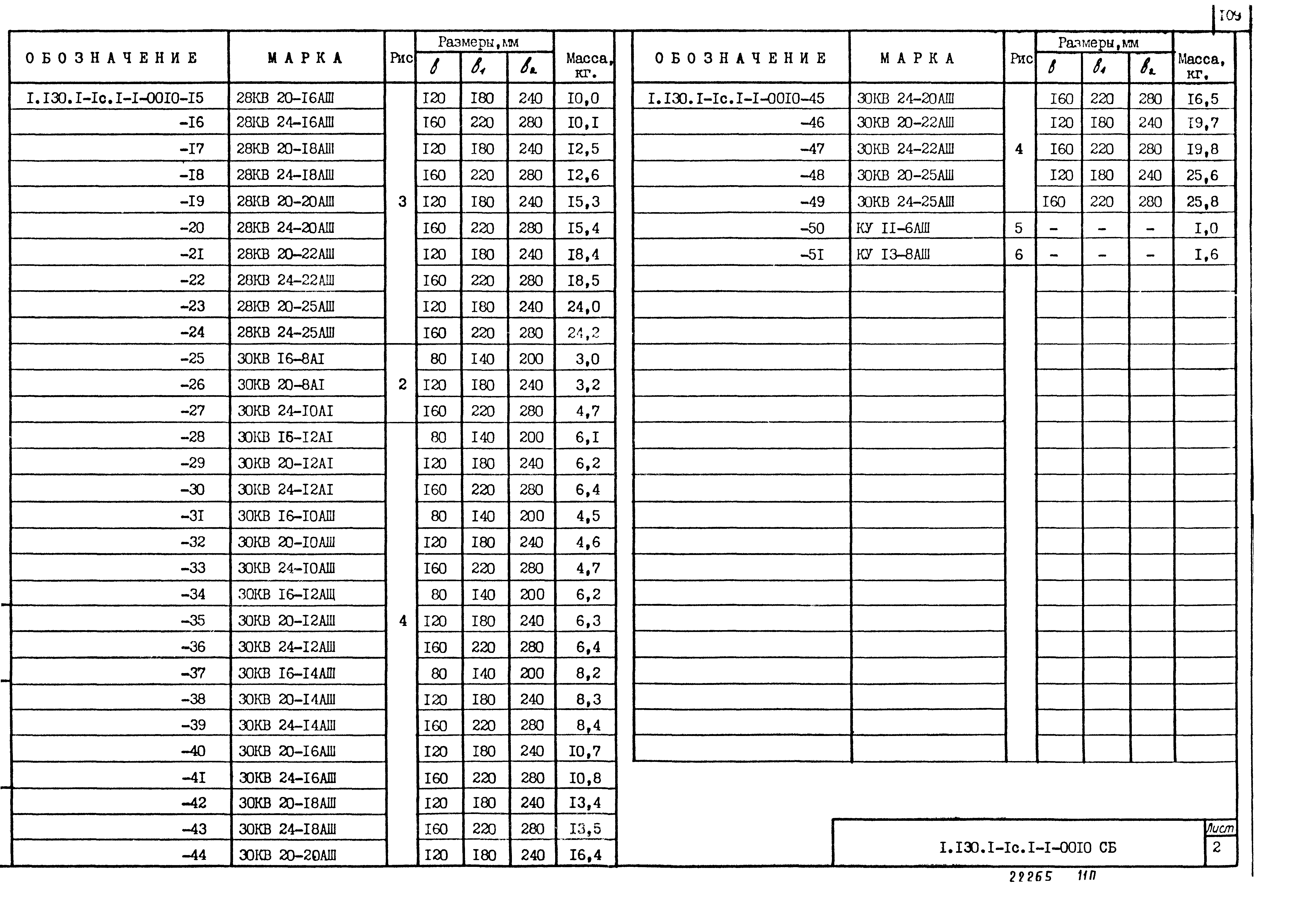 Серия 1.130.1-1с