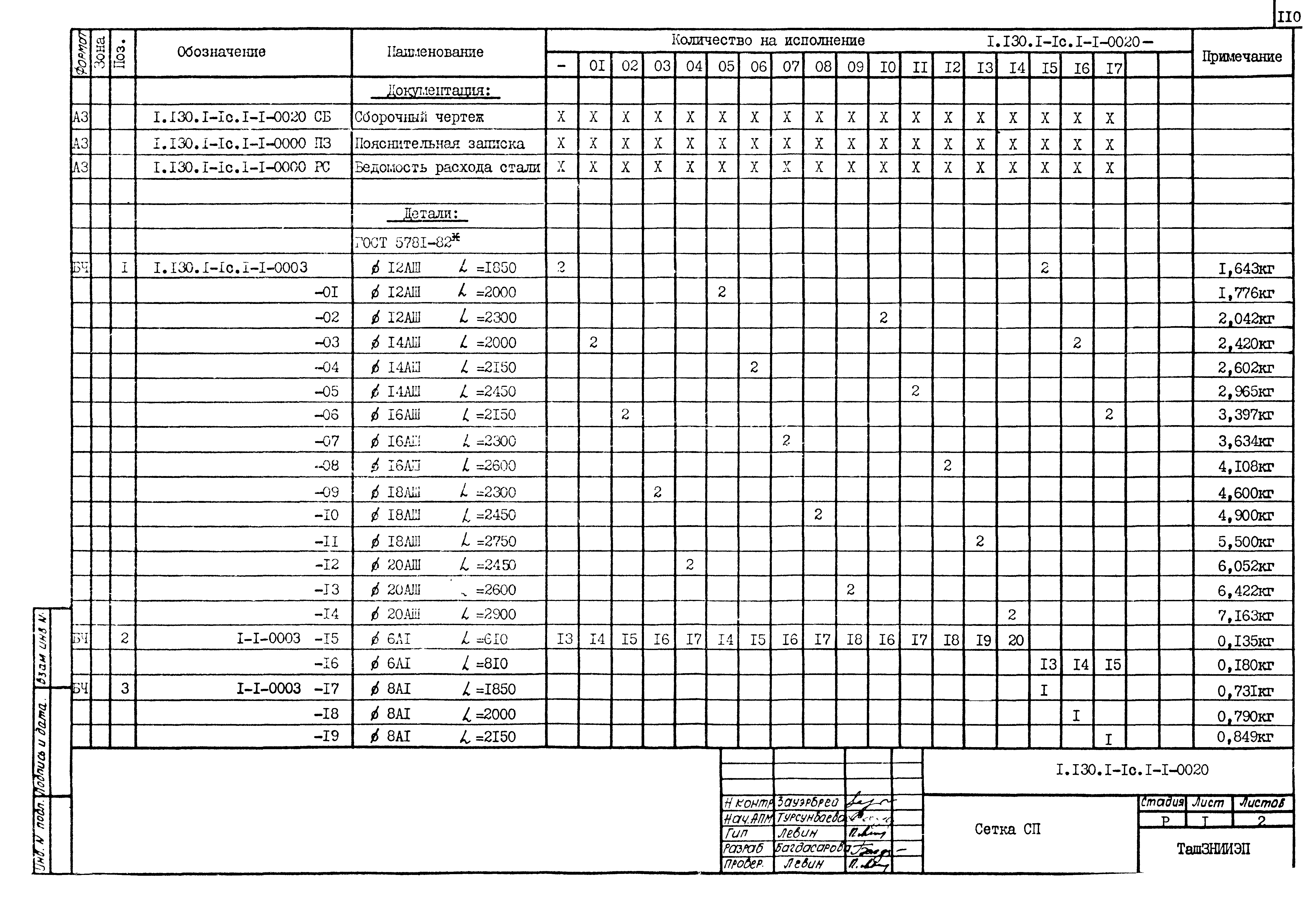 Серия 1.130.1-1с