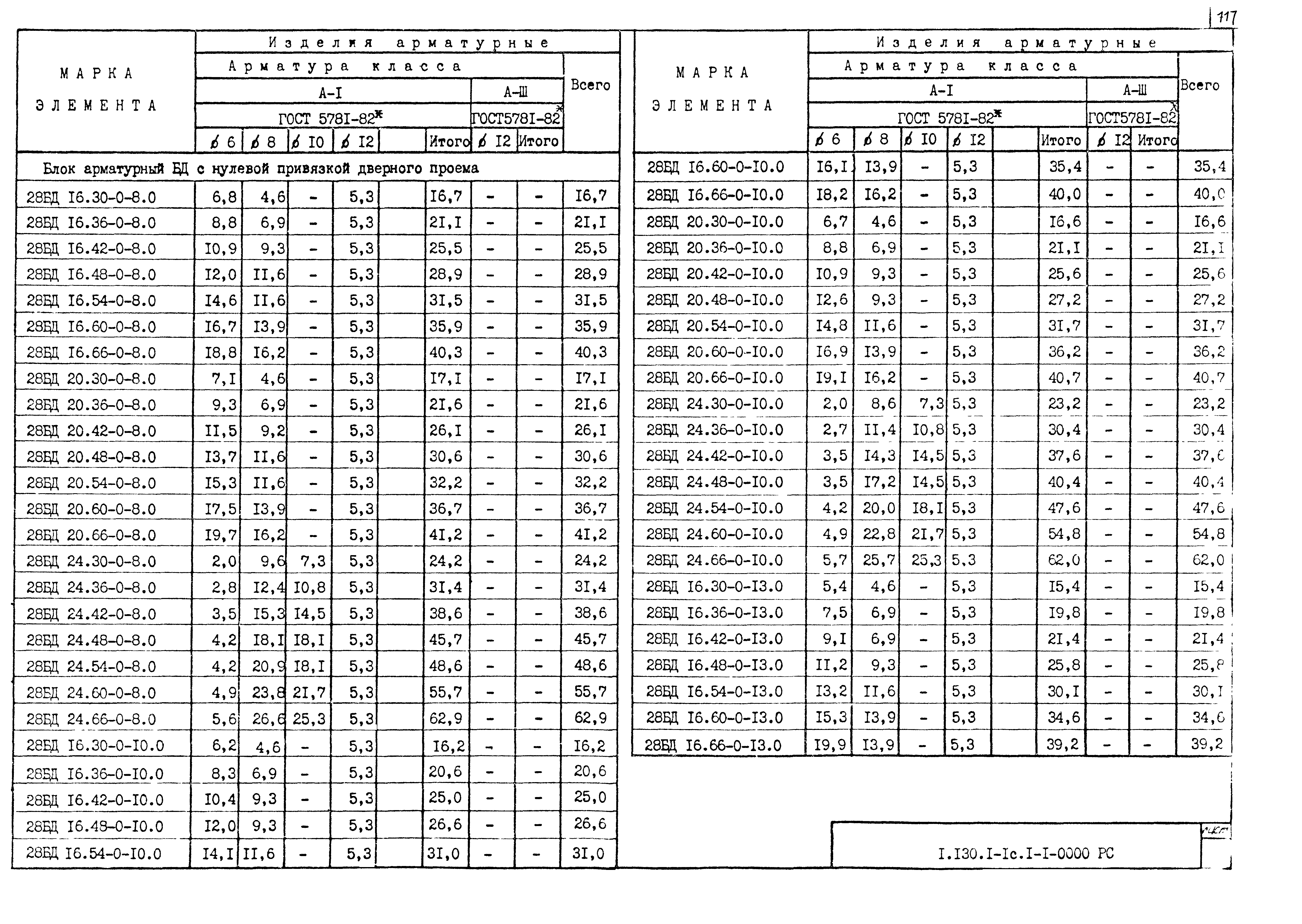Серия 1.130.1-1с