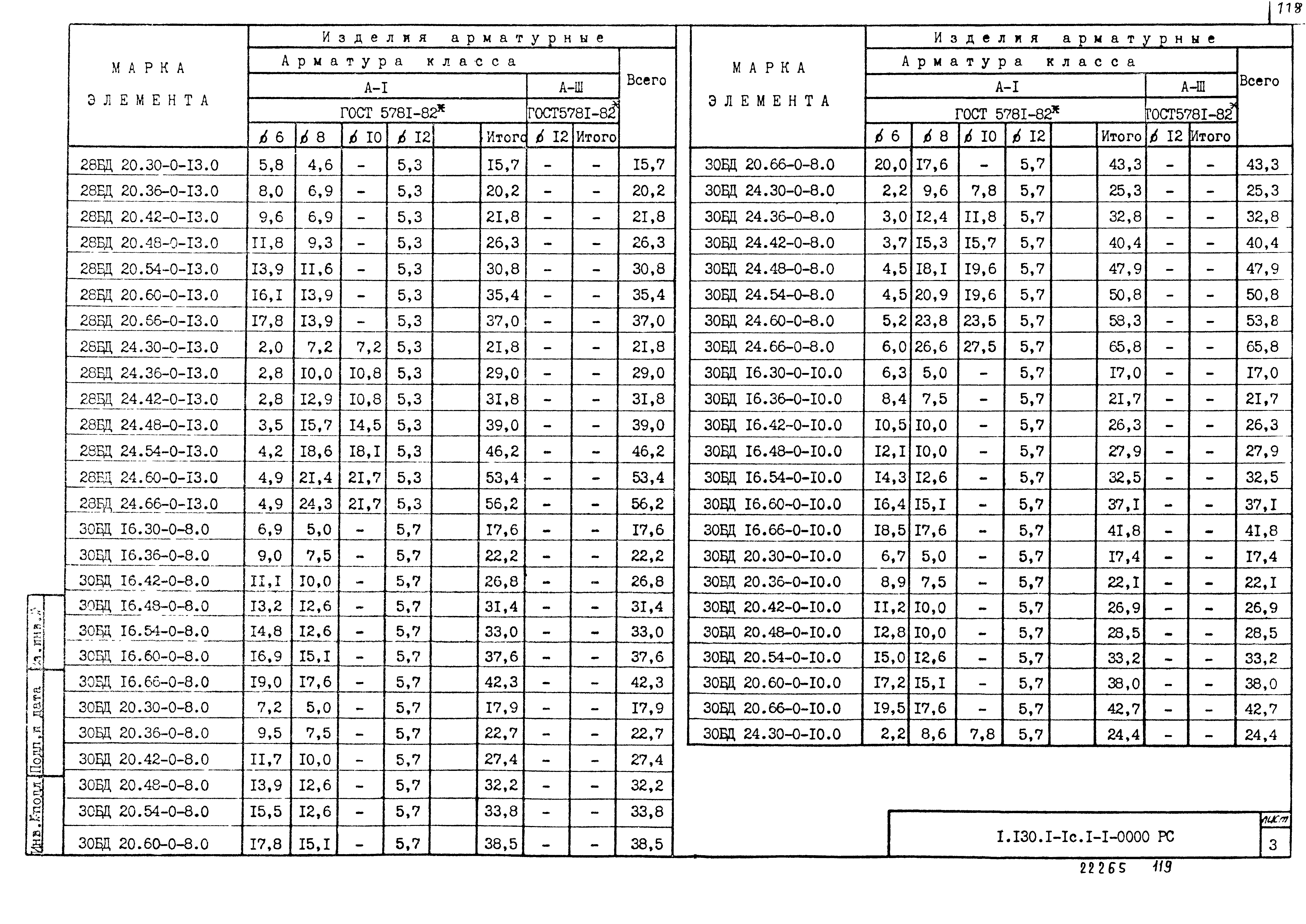 Серия 1.130.1-1с