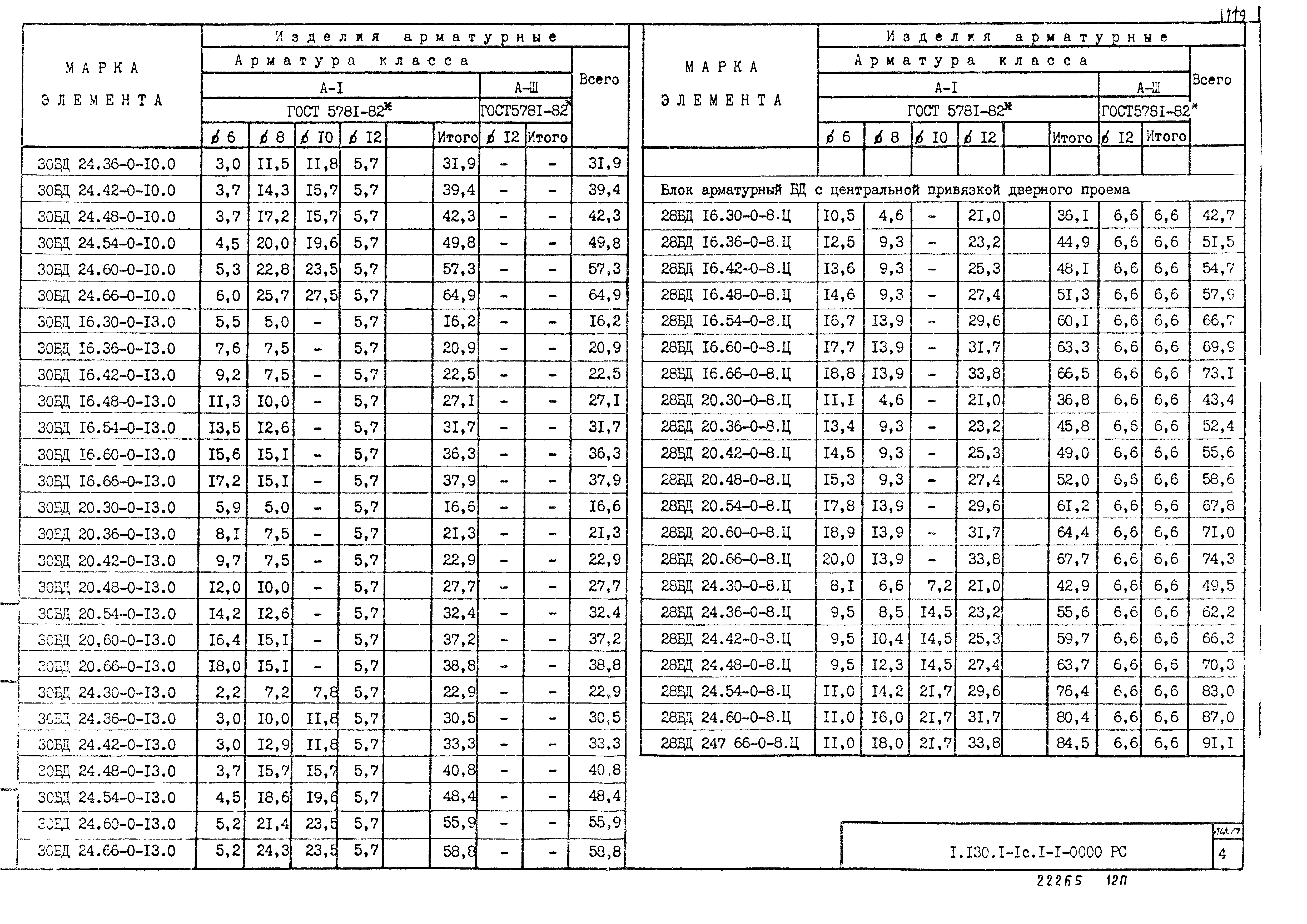 Серия 1.130.1-1с
