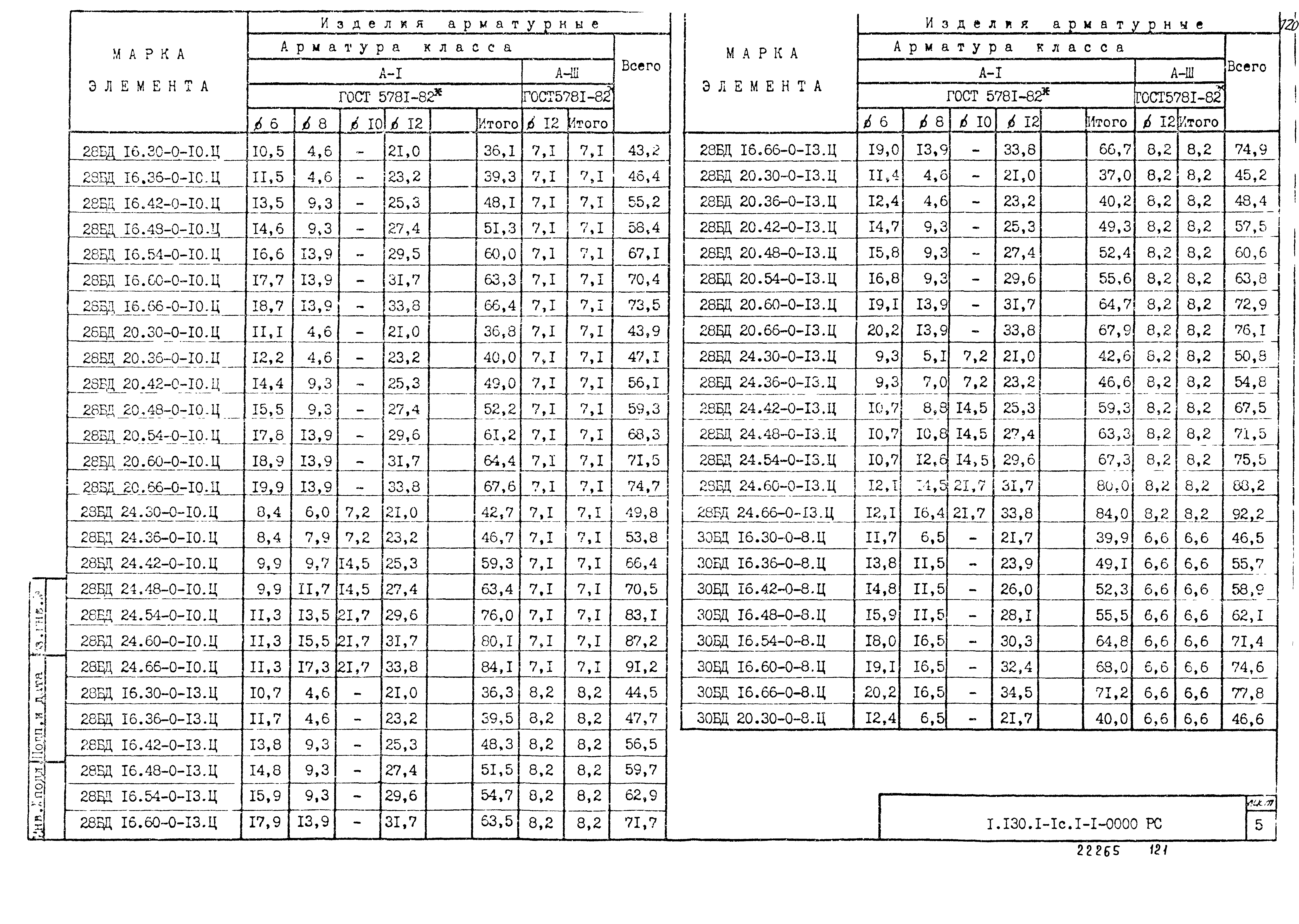 Серия 1.130.1-1с