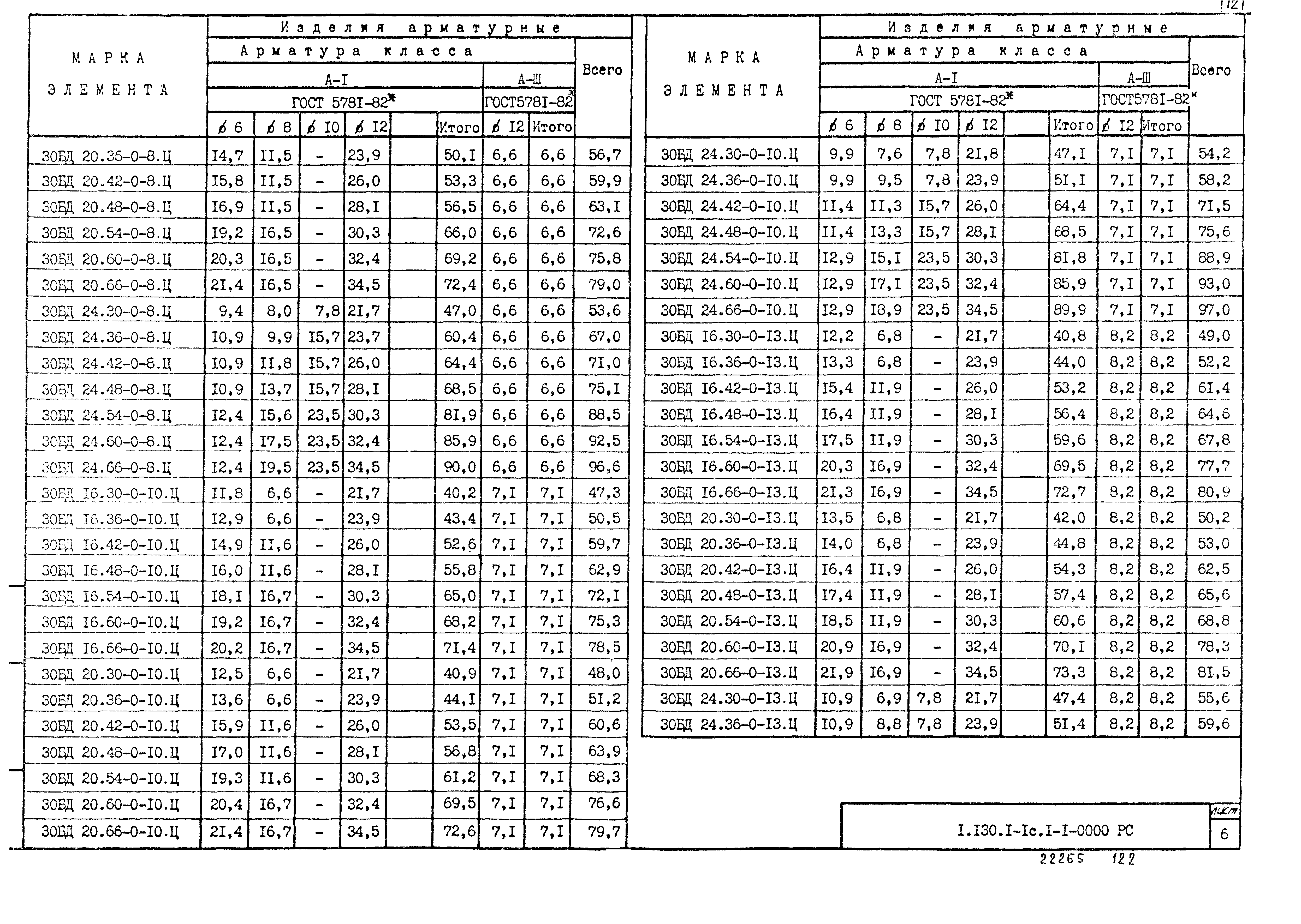 Серия 1.130.1-1с
