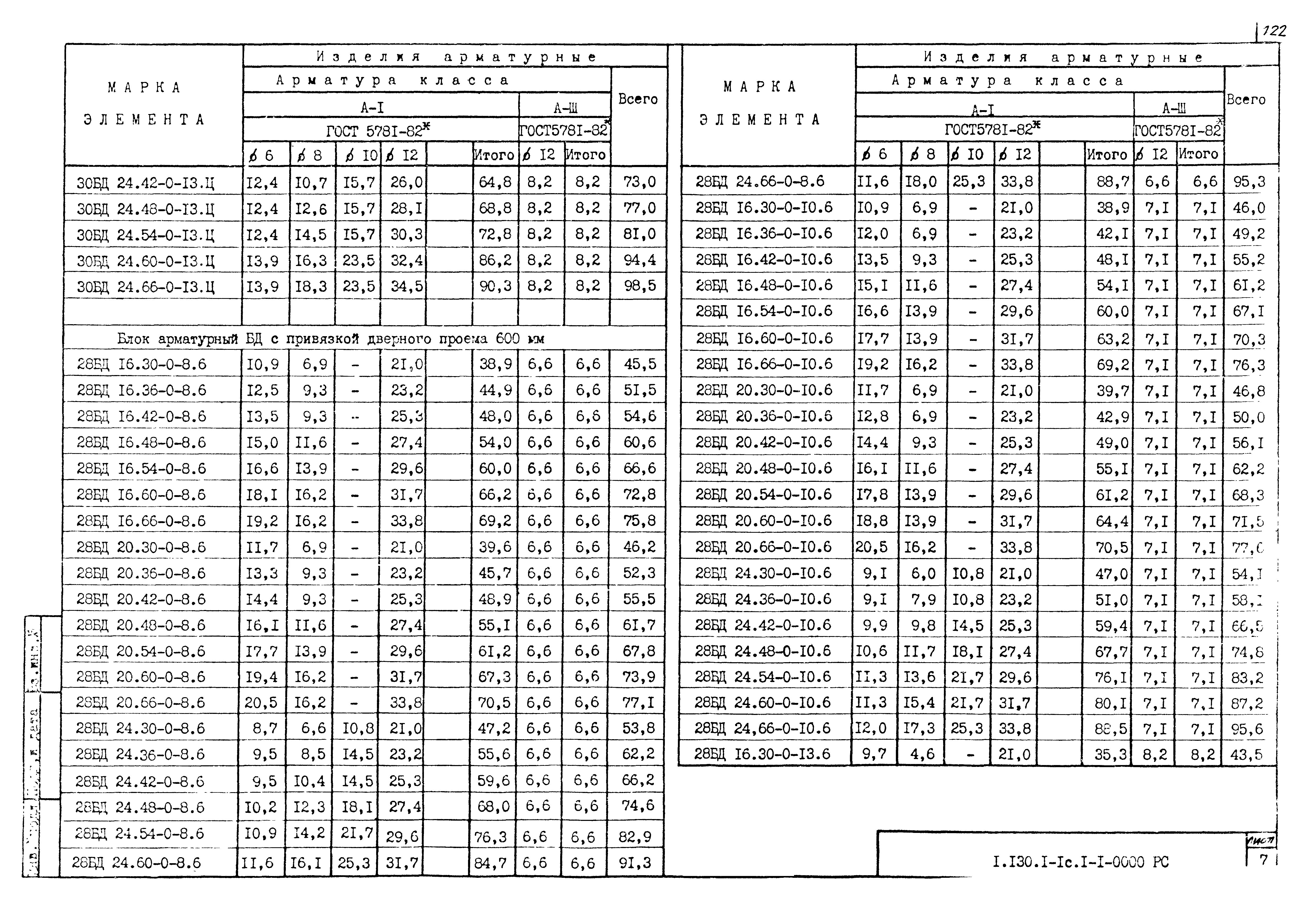Серия 1.130.1-1с