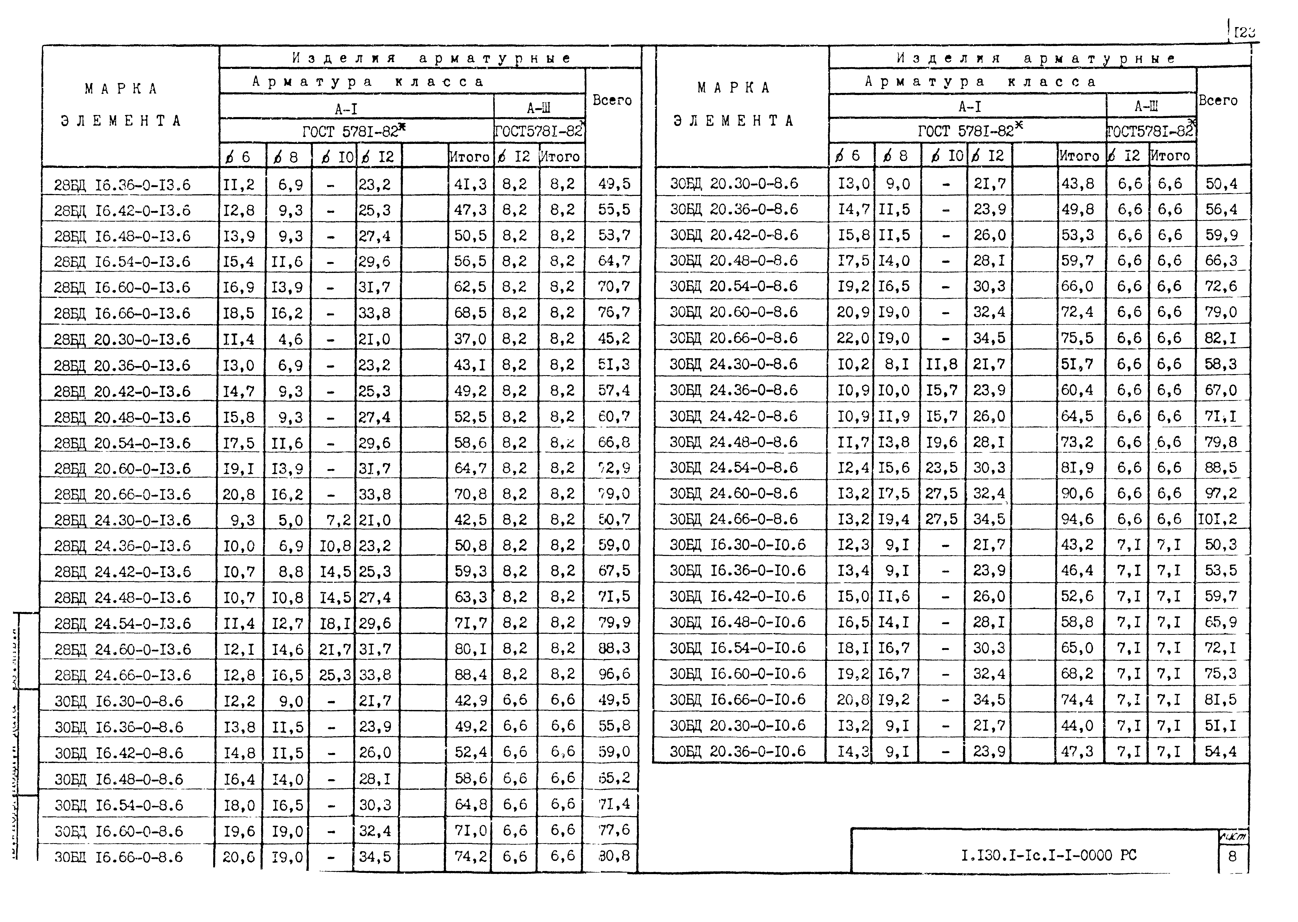 Серия 1.130.1-1с