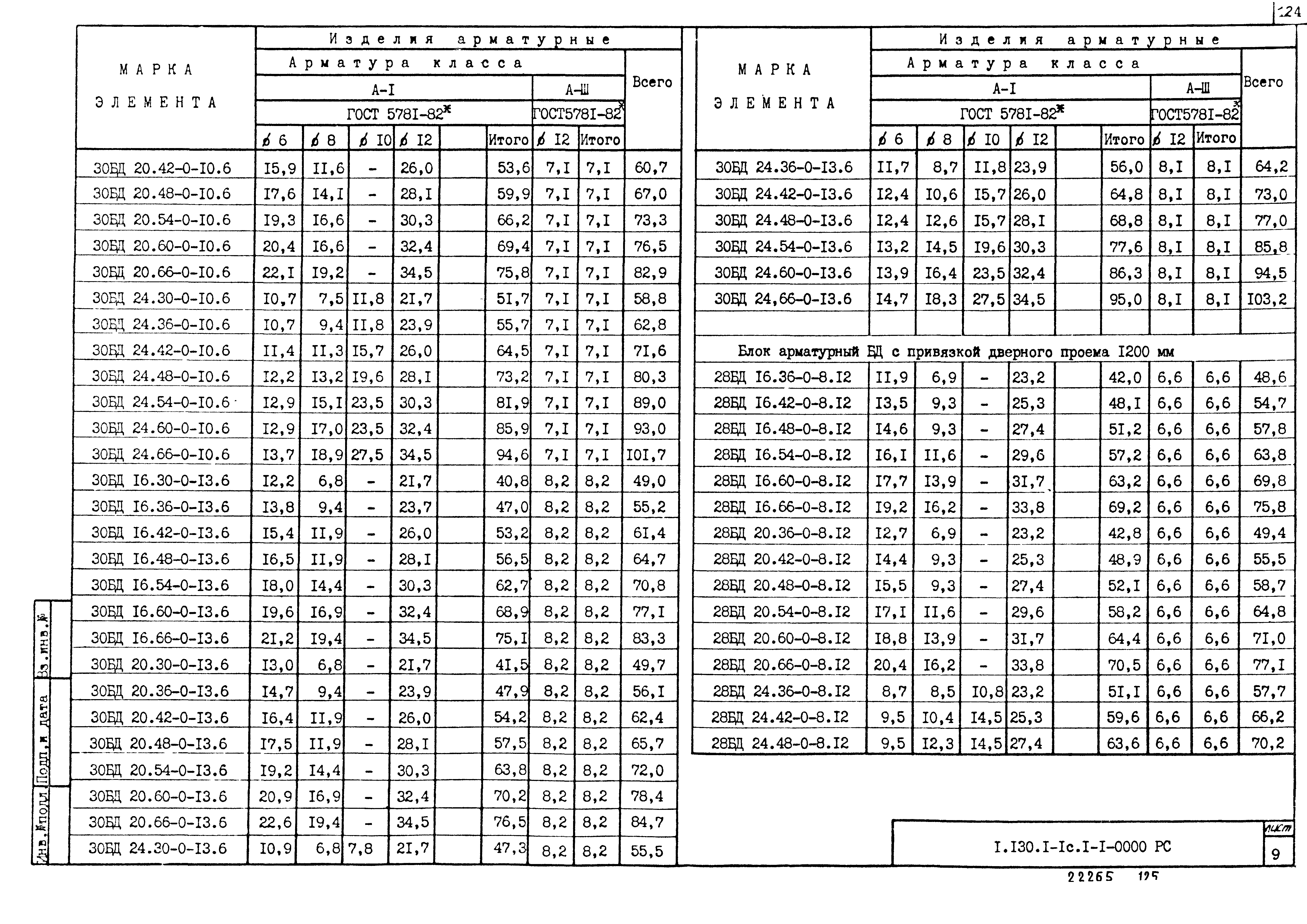 Серия 1.130.1-1с