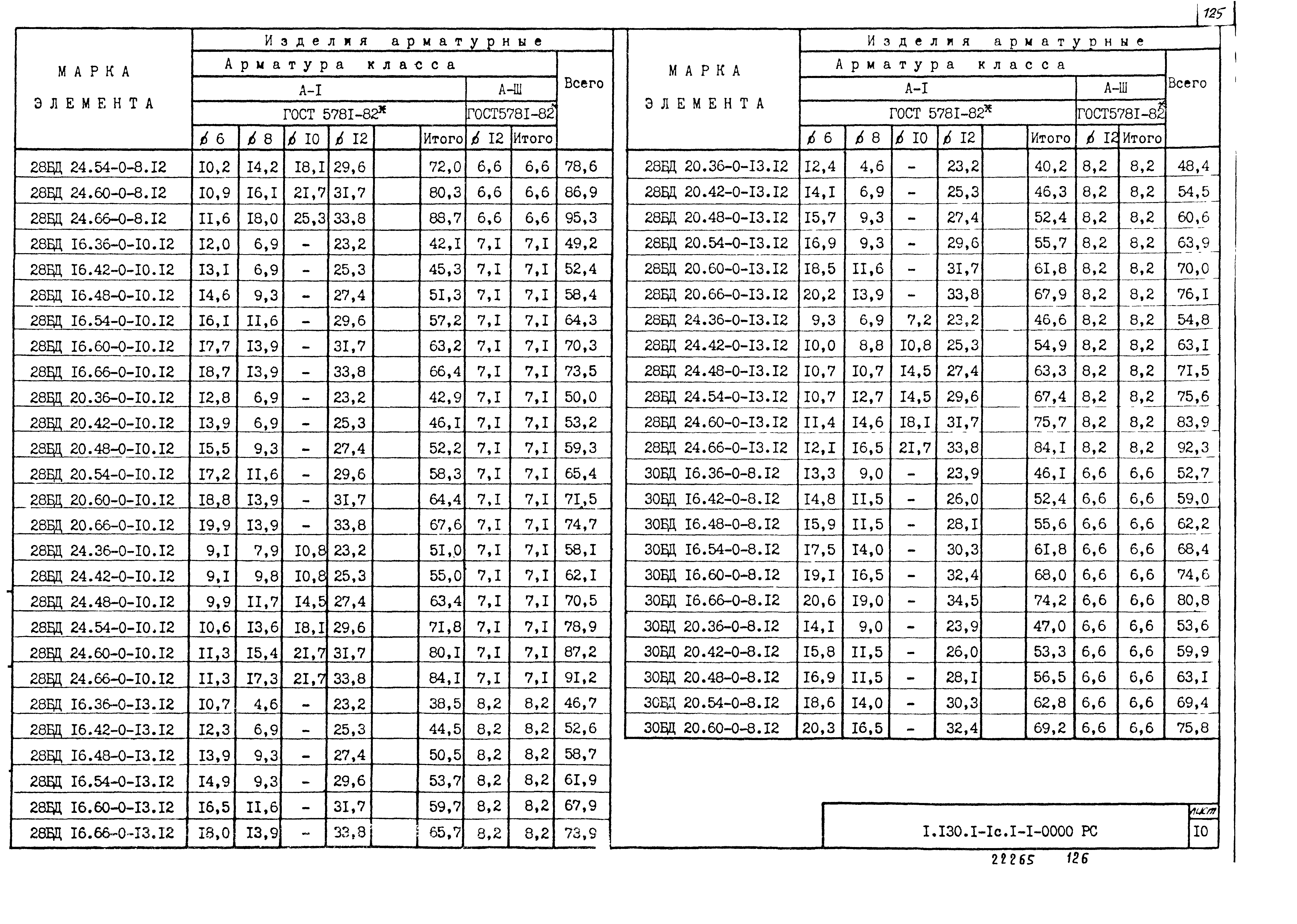 Серия 1.130.1-1с