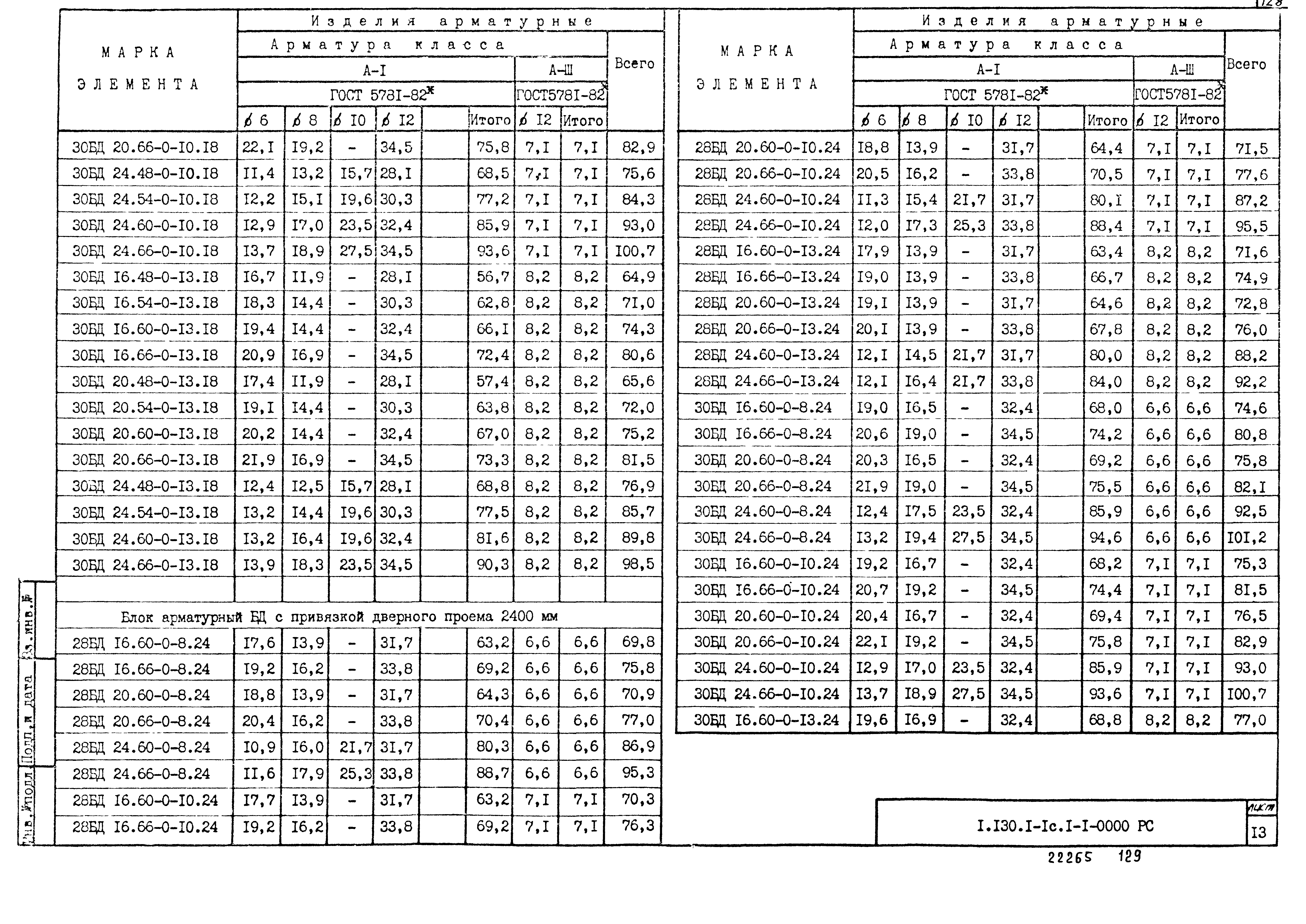 Серия 1.130.1-1с