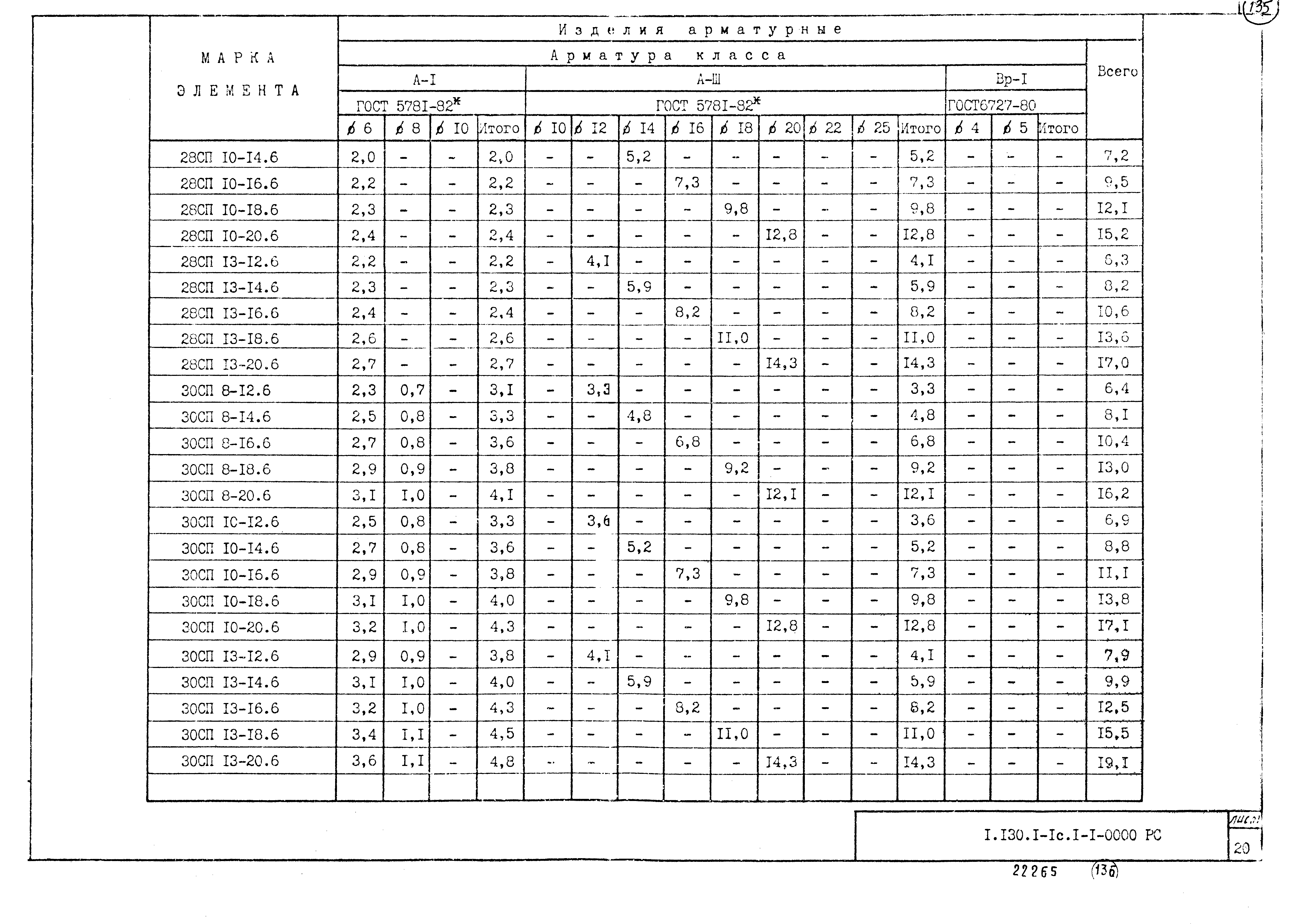 Серия 1.130.1-1с
