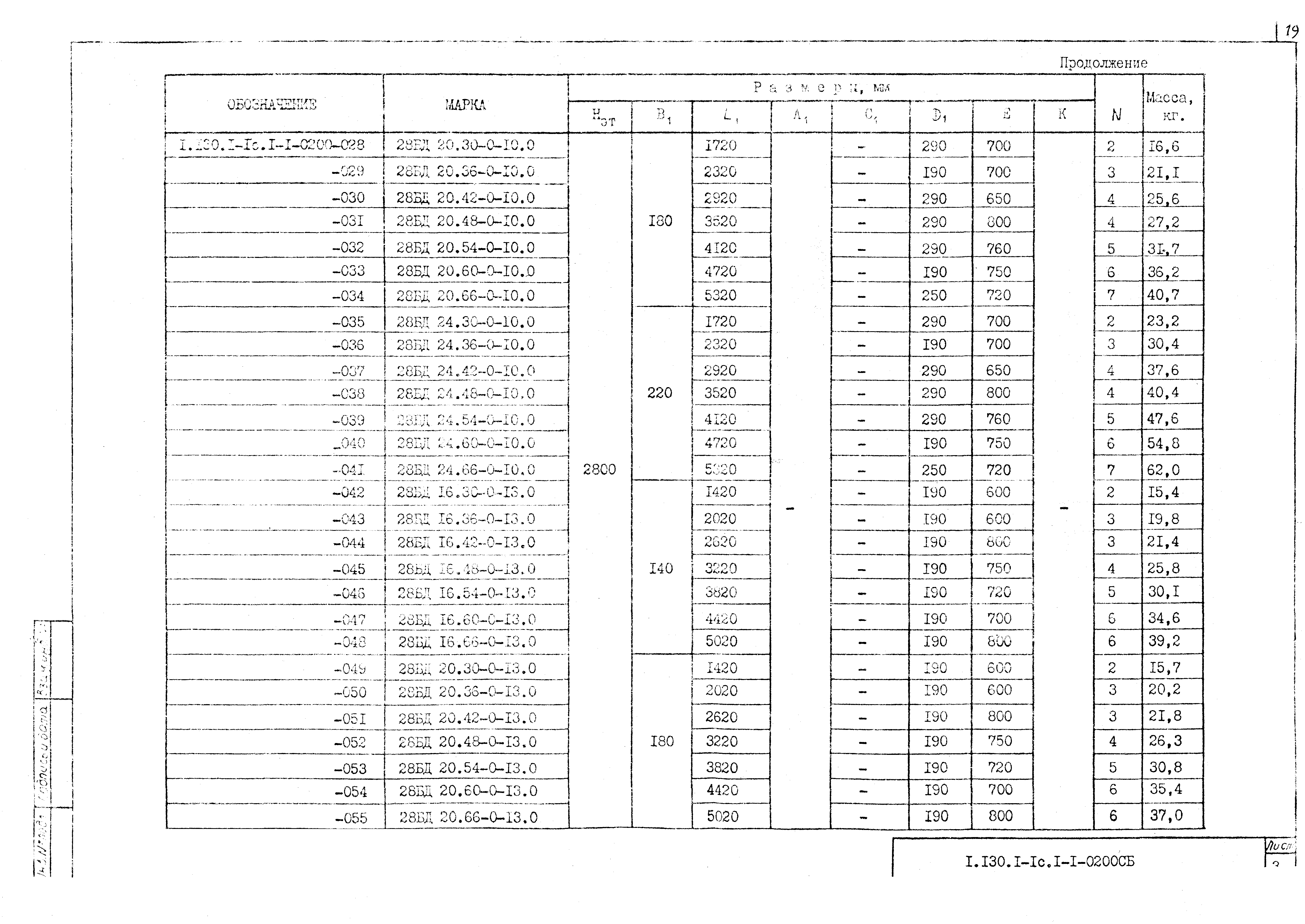 Серия 1.130.1-1с