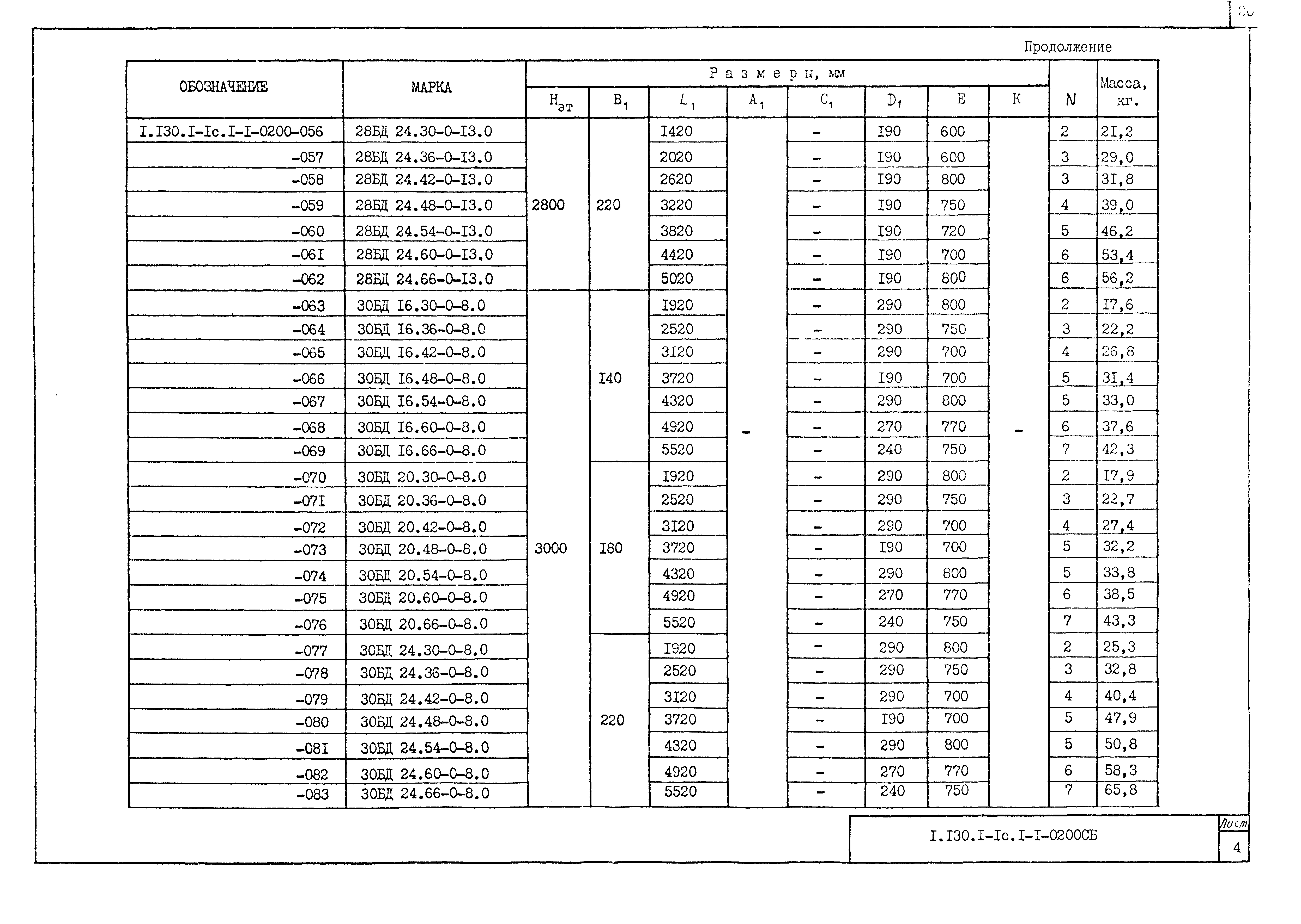Серия 1.130.1-1с