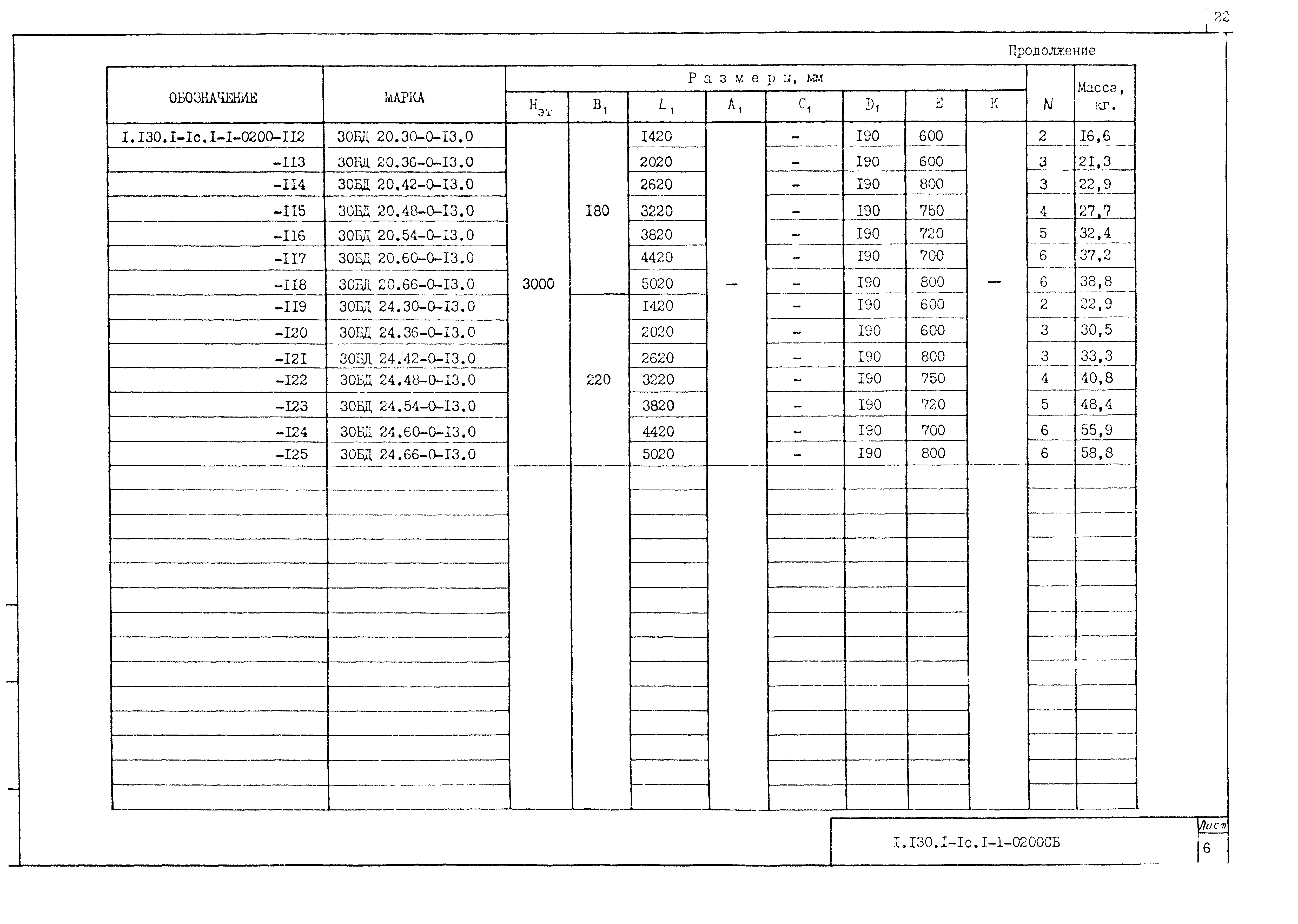Серия 1.130.1-1с