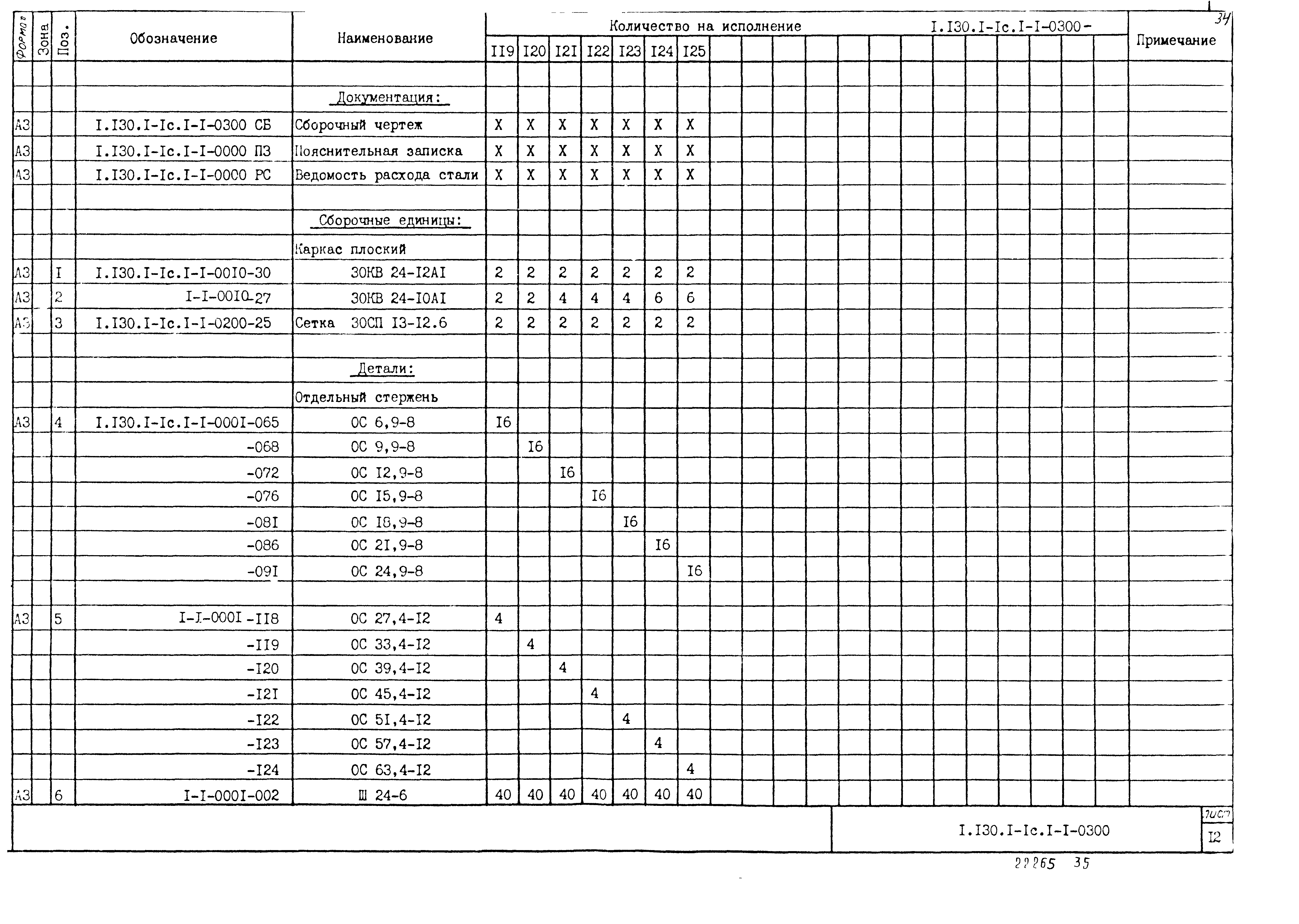 Серия 1.130.1-1с