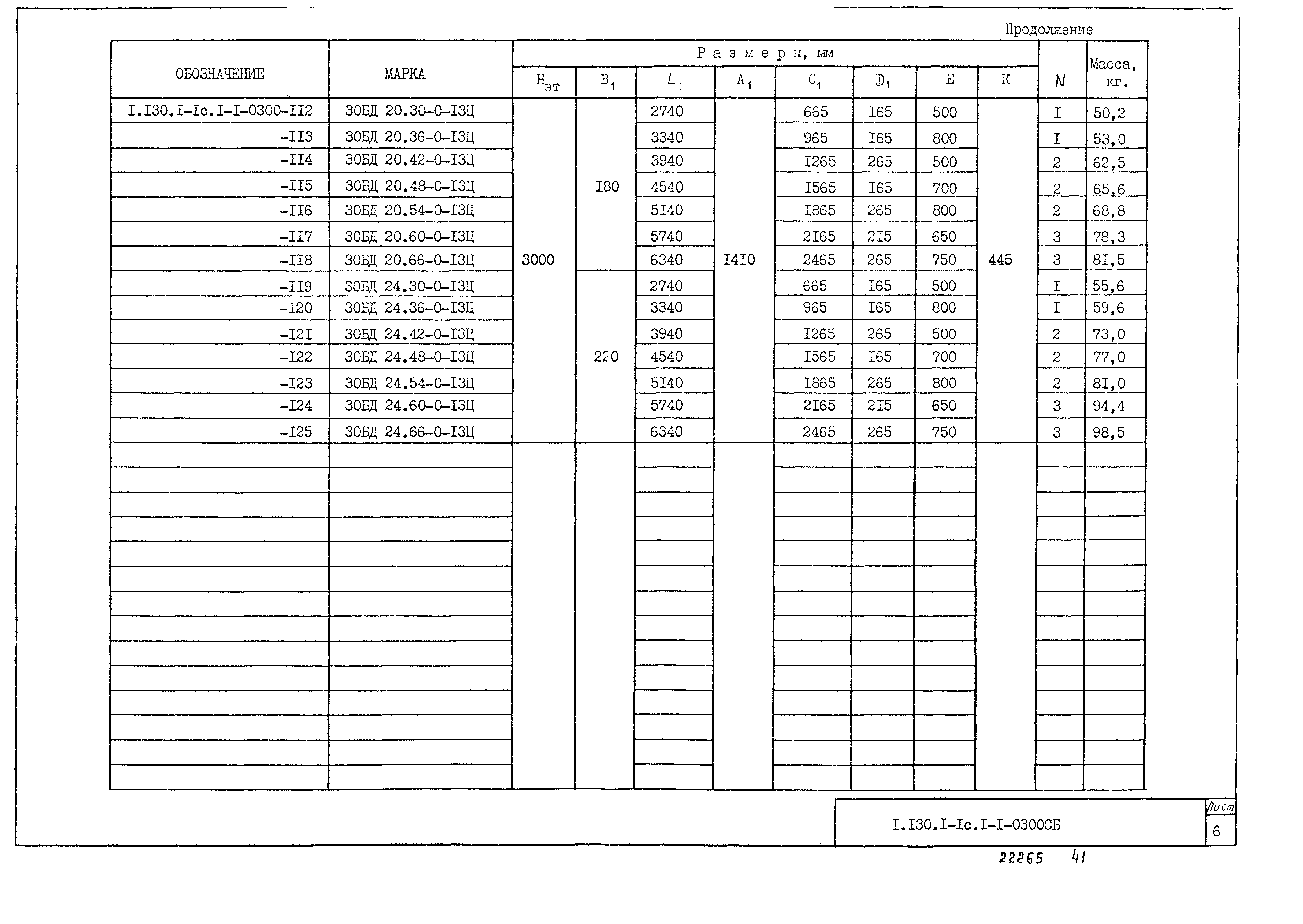 Серия 1.130.1-1с