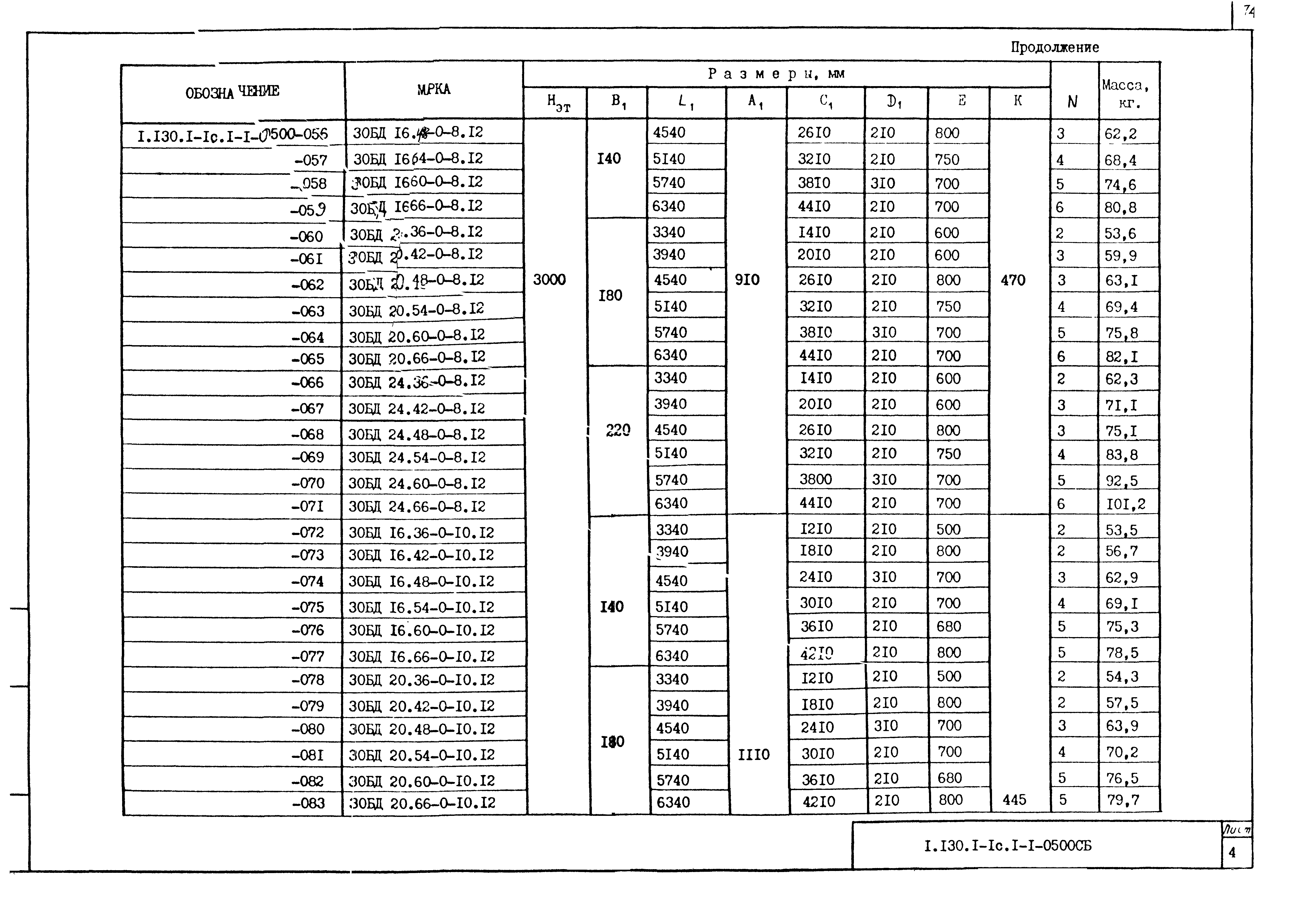 Серия 1.130.1-1с