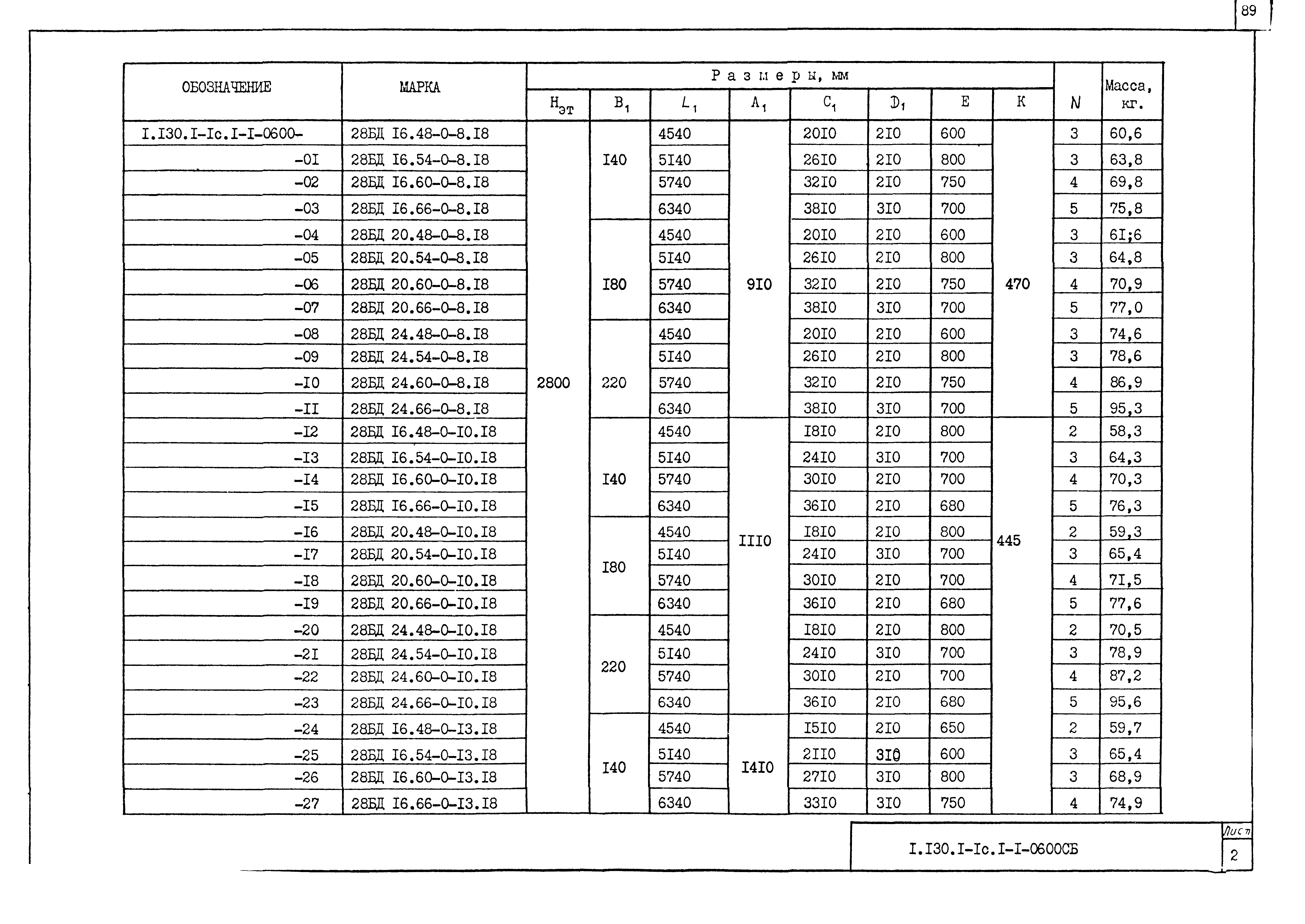 Серия 1.130.1-1с