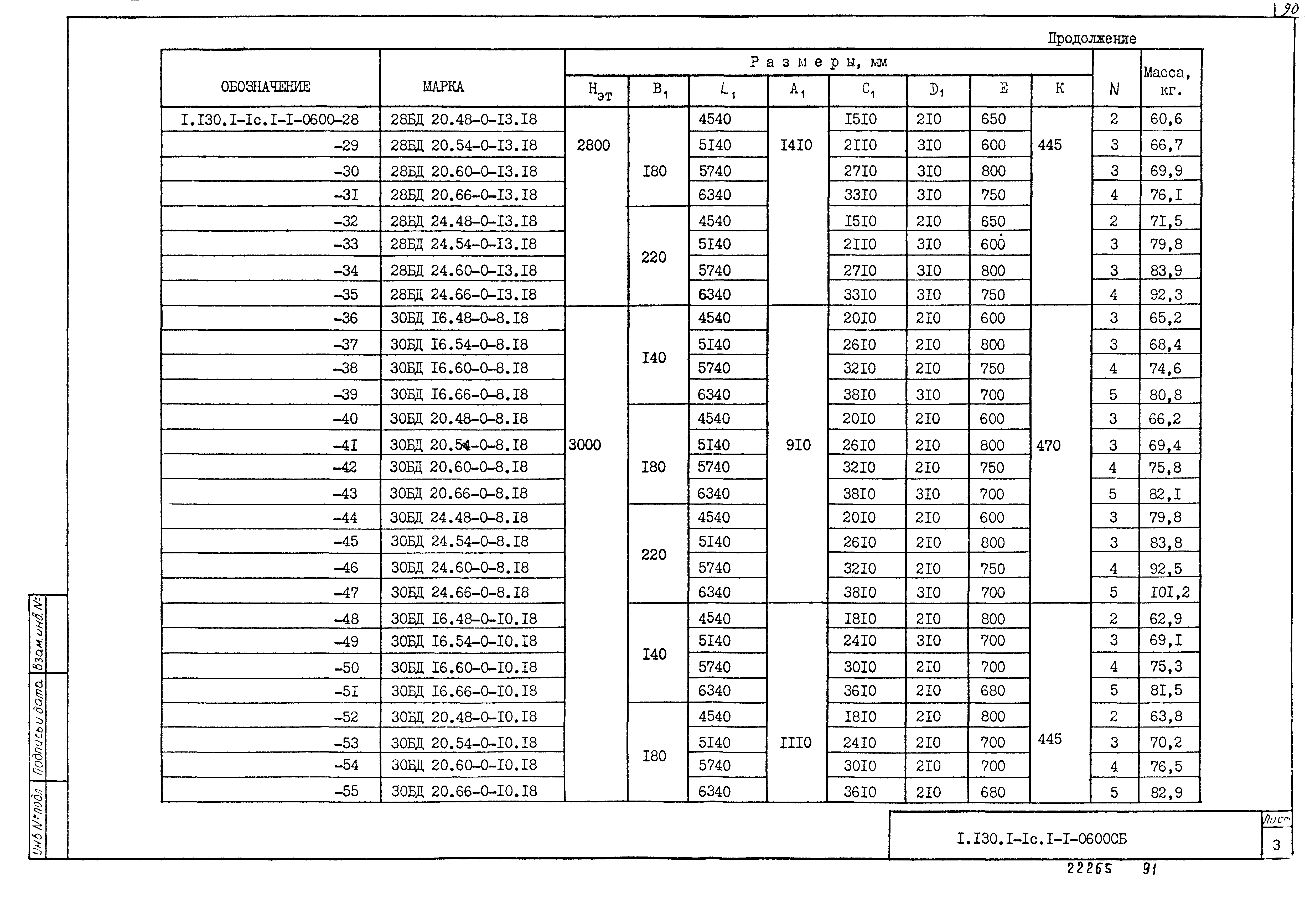 Серия 1.130.1-1с
