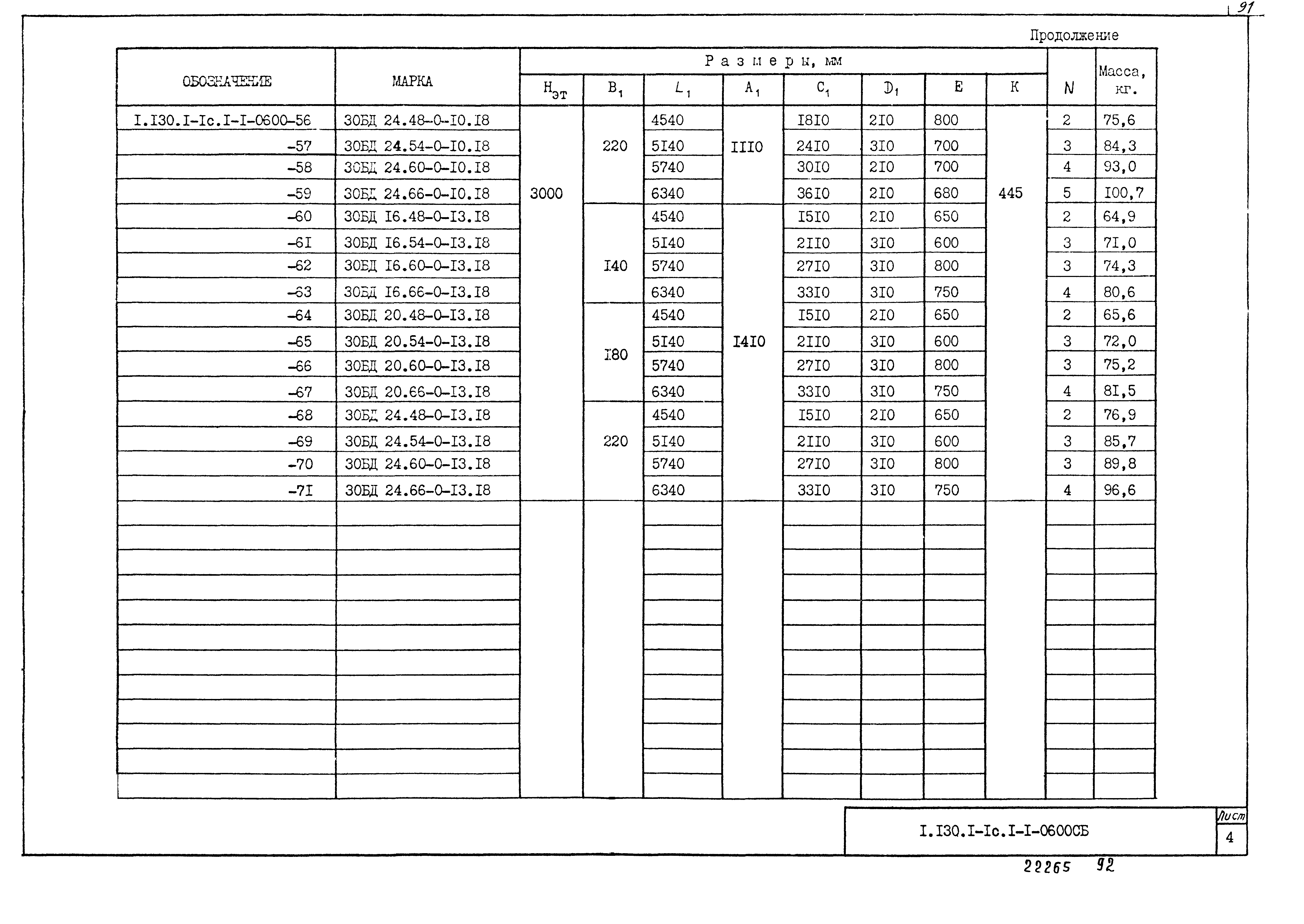 Серия 1.130.1-1с