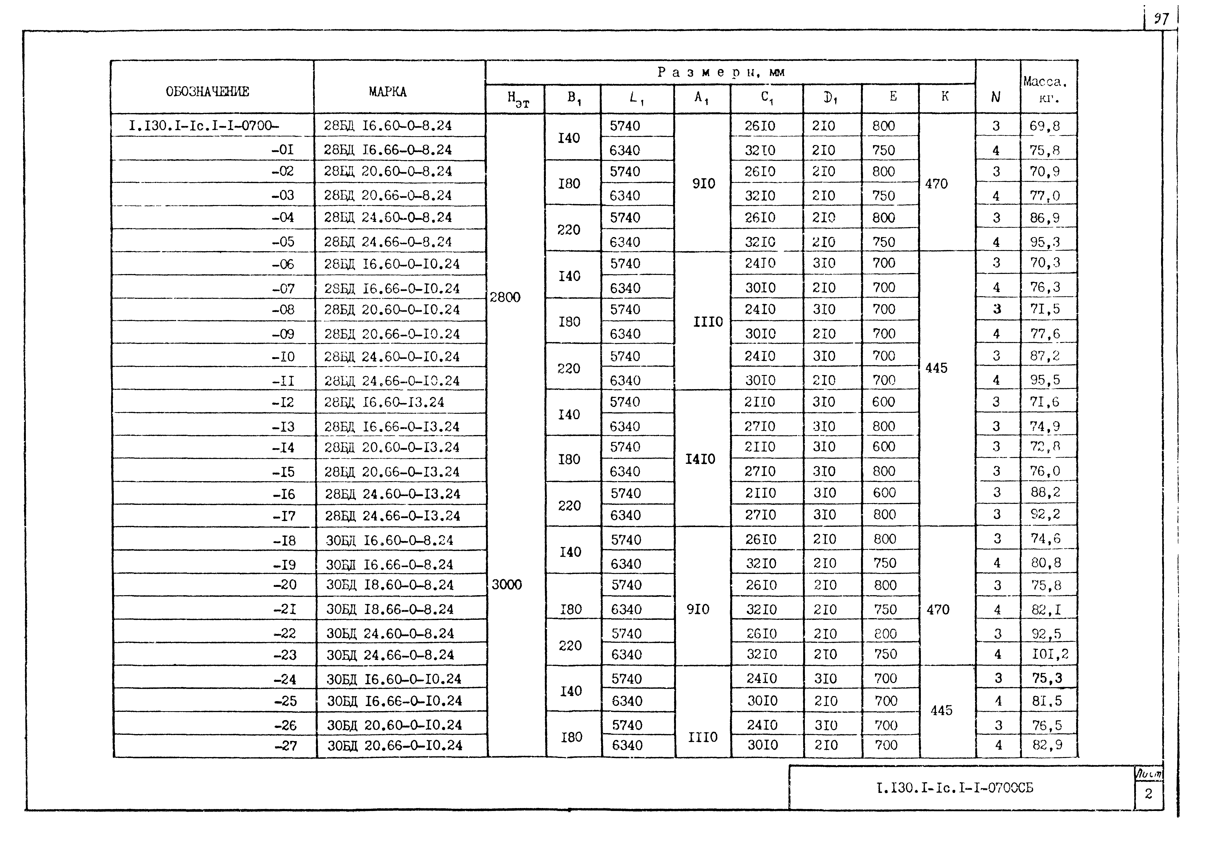 Серия 1.130.1-1с