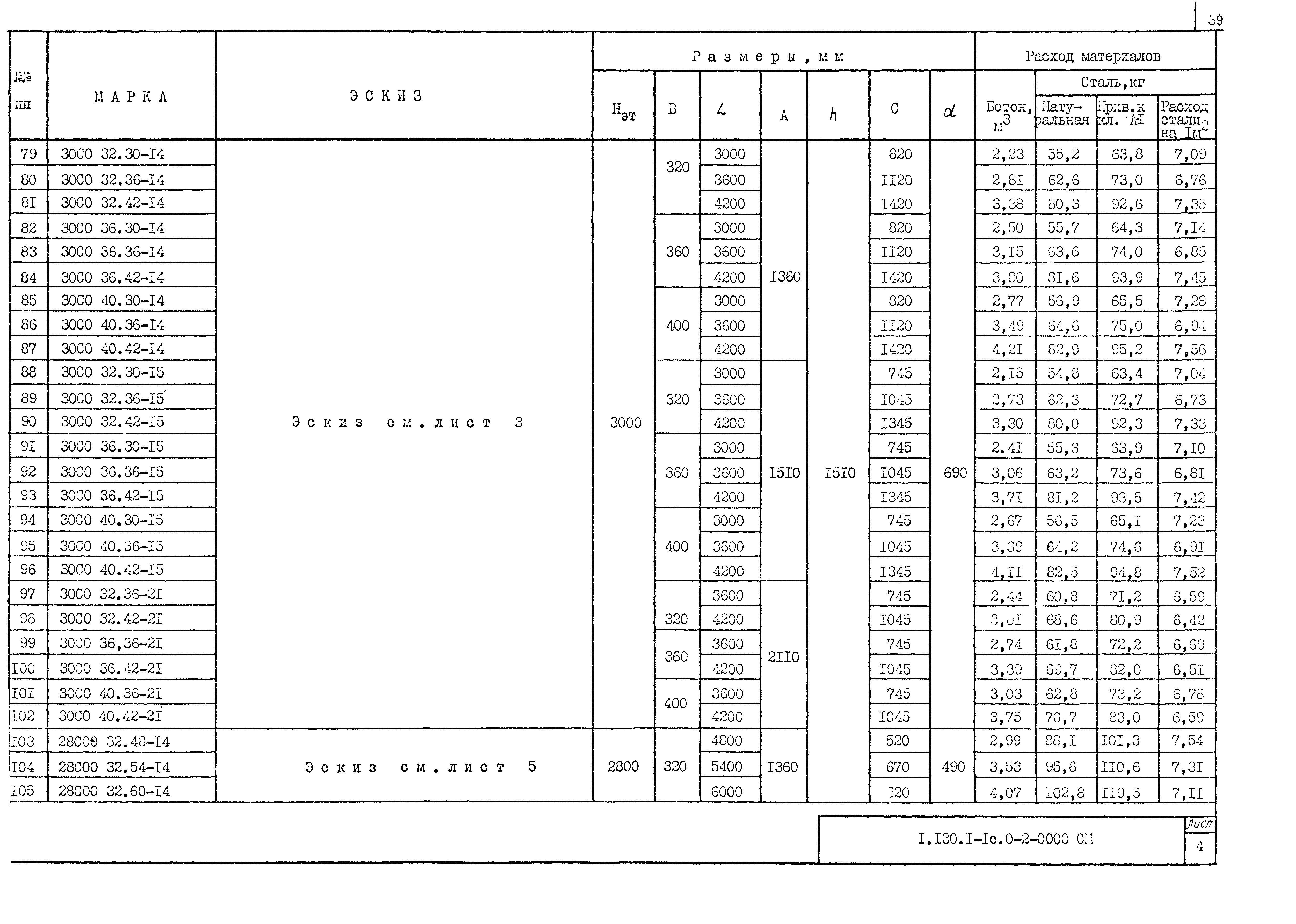 Серия 1.130.1-1с