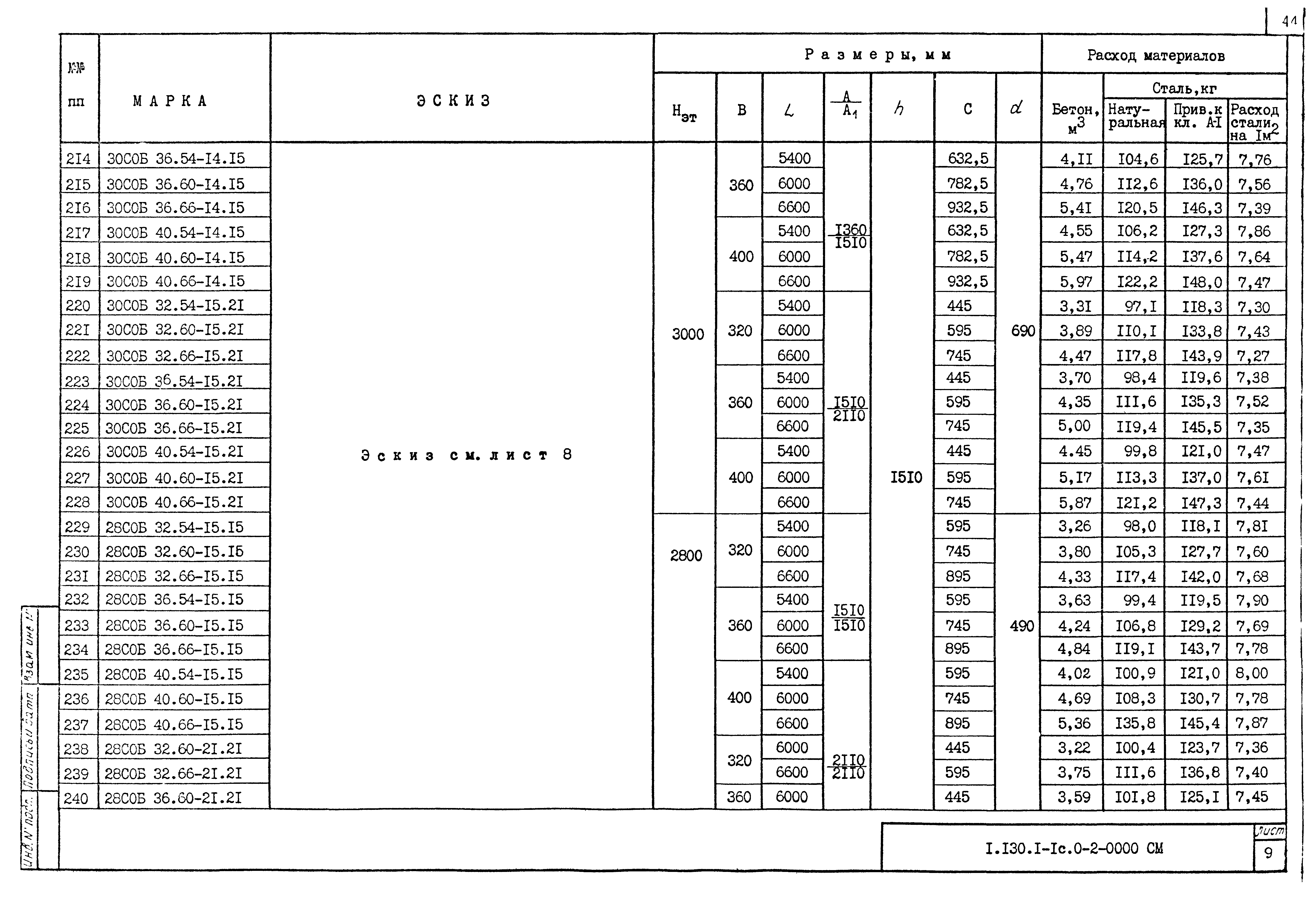 Серия 1.130.1-1с