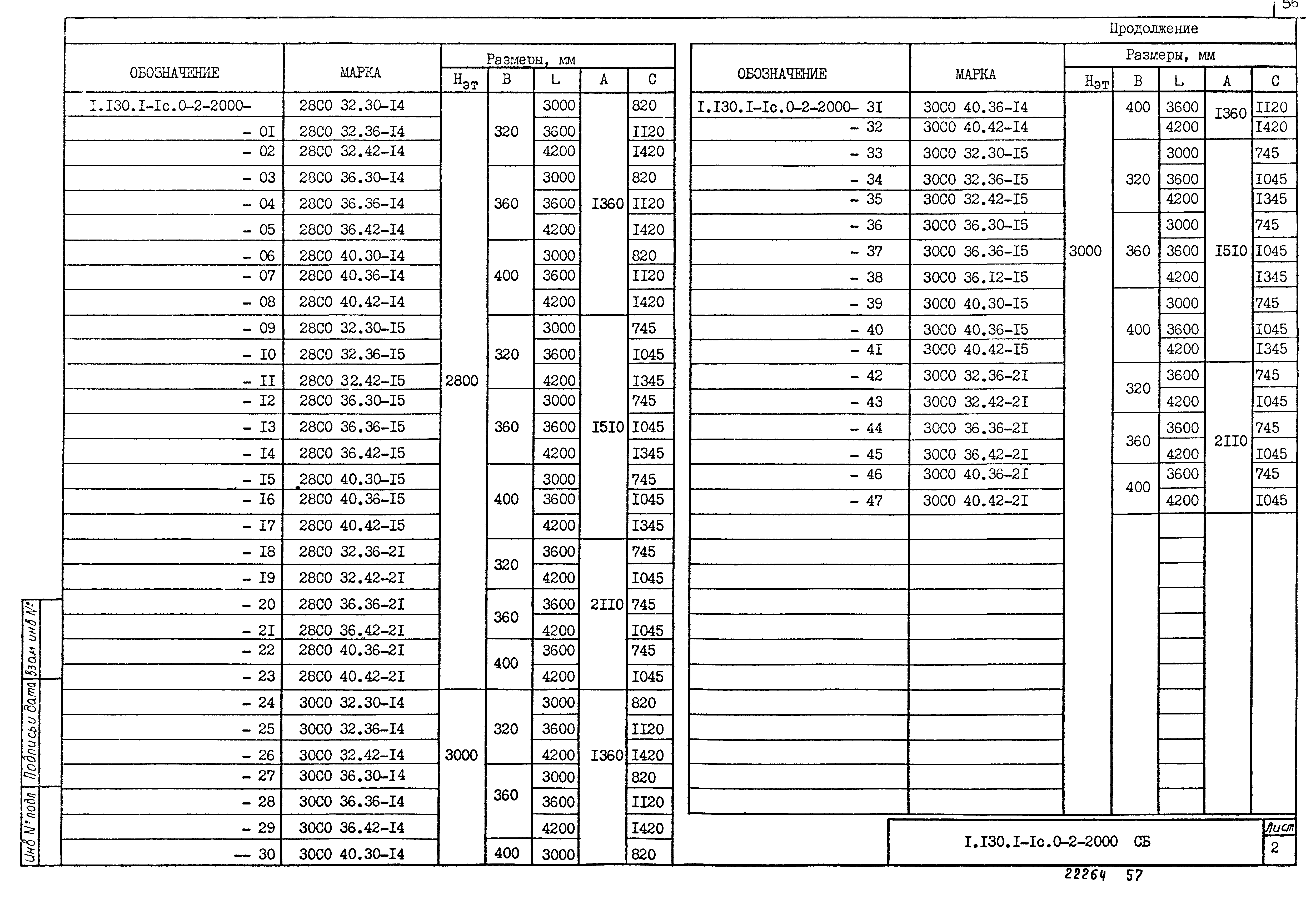 Серия 1.130.1-1с